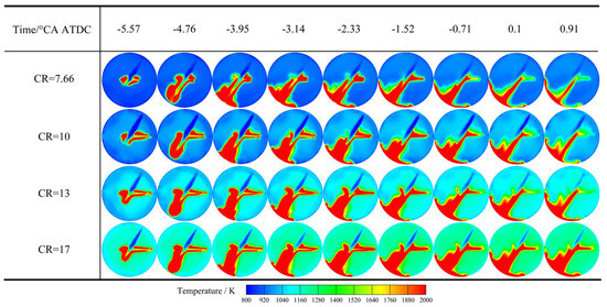 Experimental and Numerical Study on the Combustion and