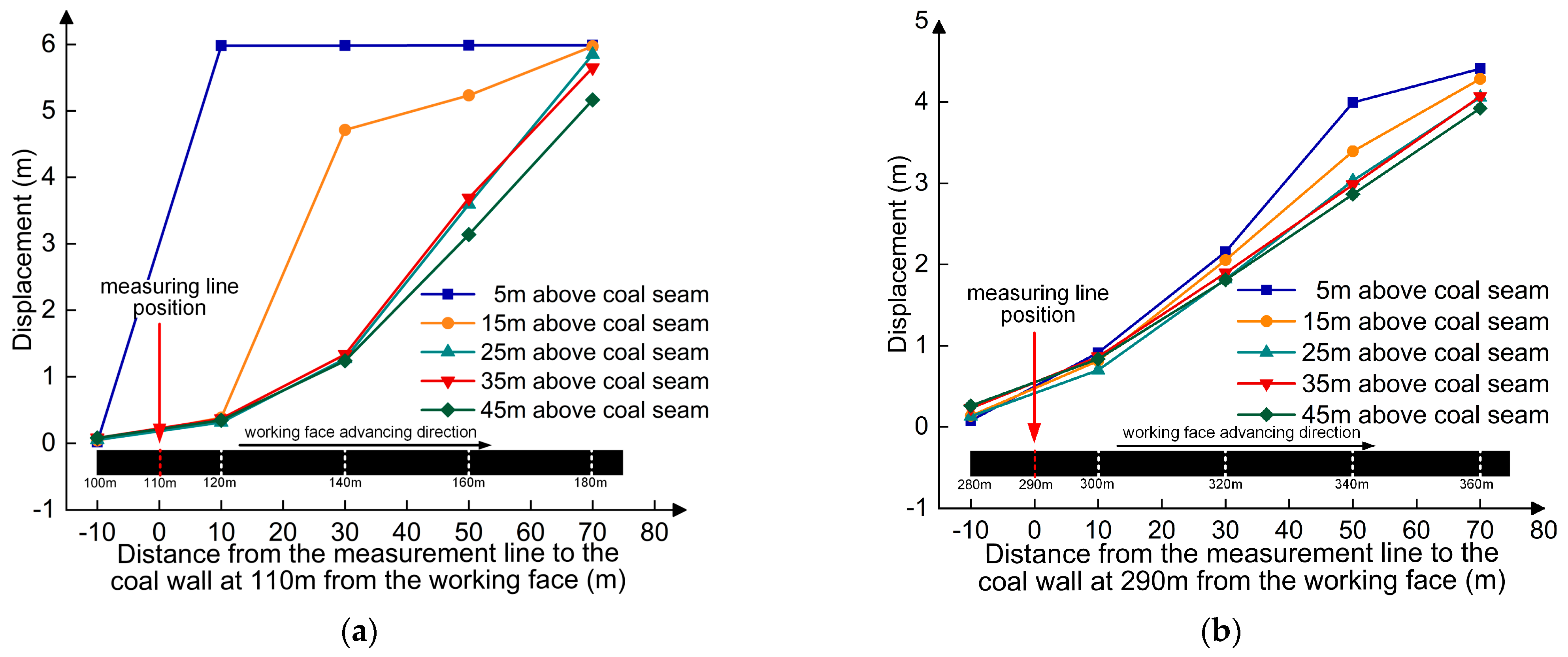 Processes 13 00752 g010