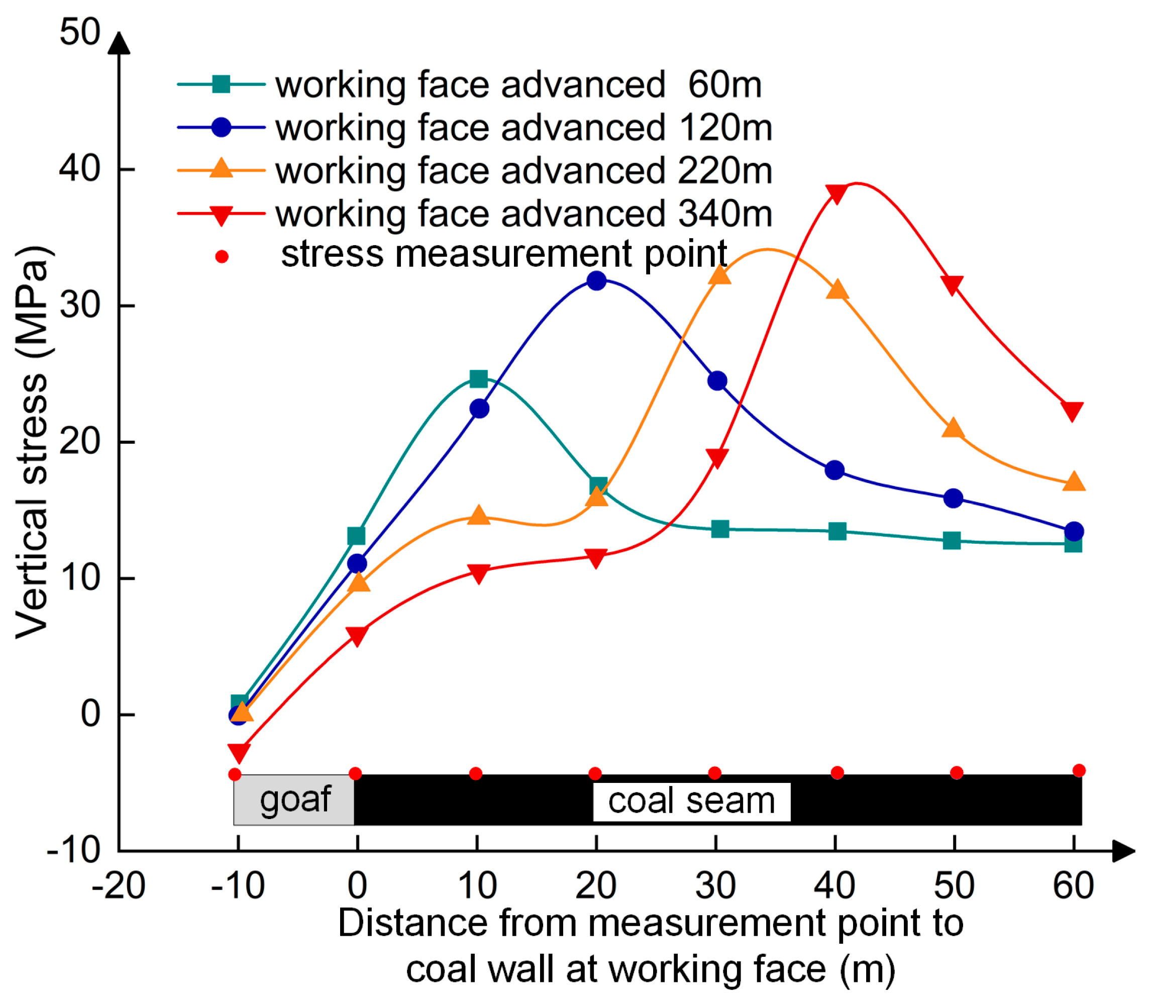 Processes 13 00752 g011