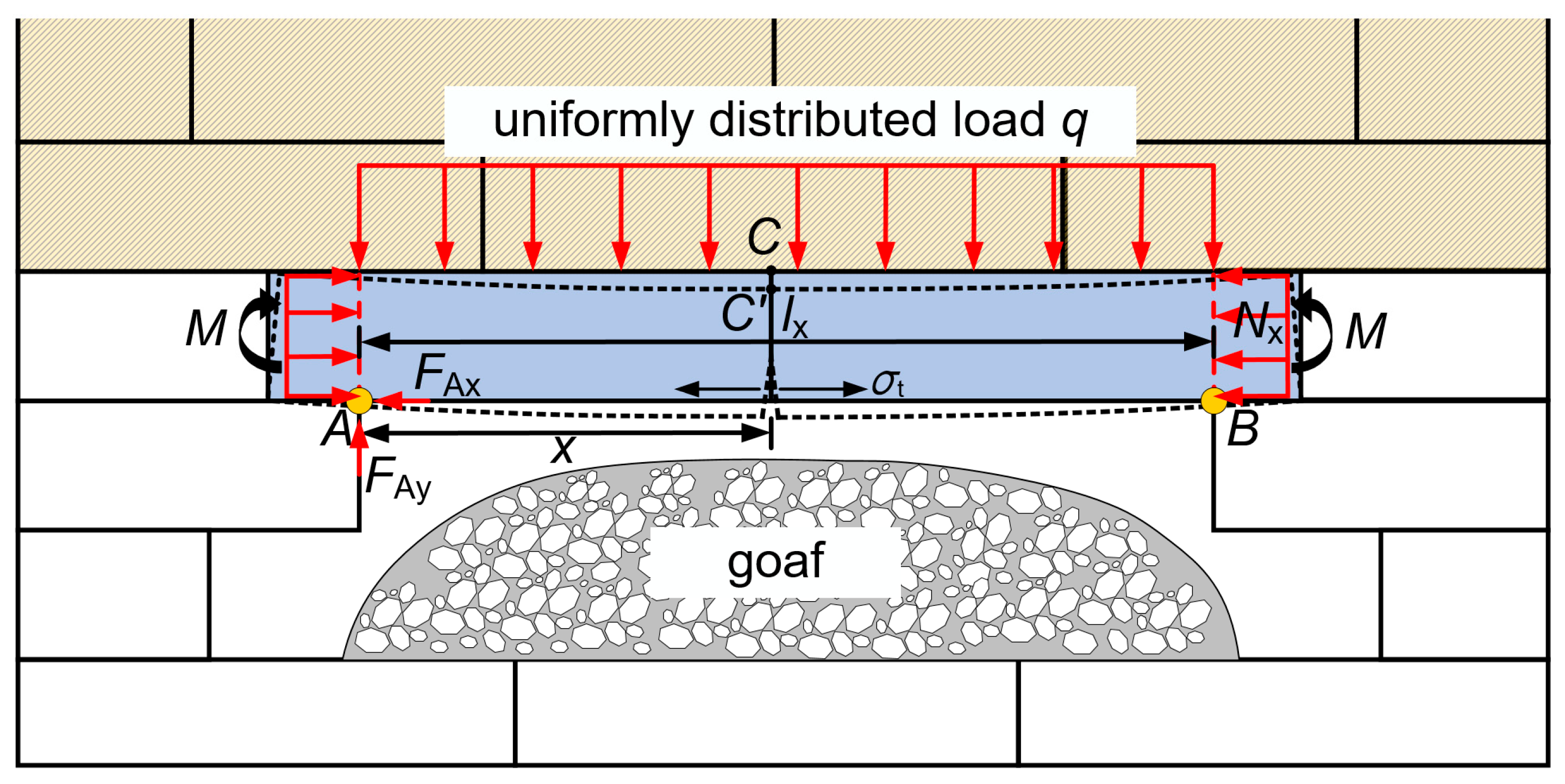 Processes 13 00752 g014