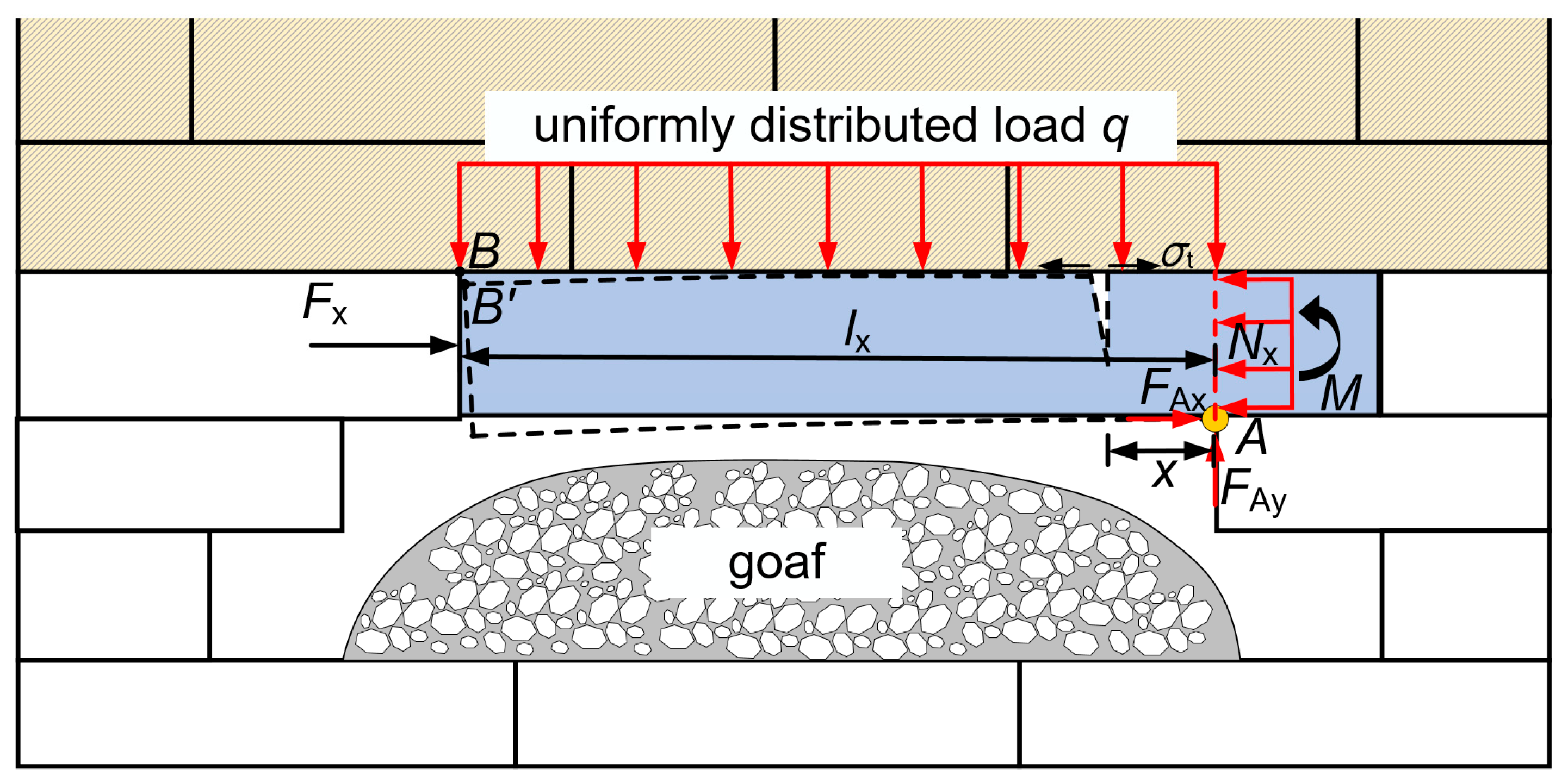 Processes 13 00752 g016