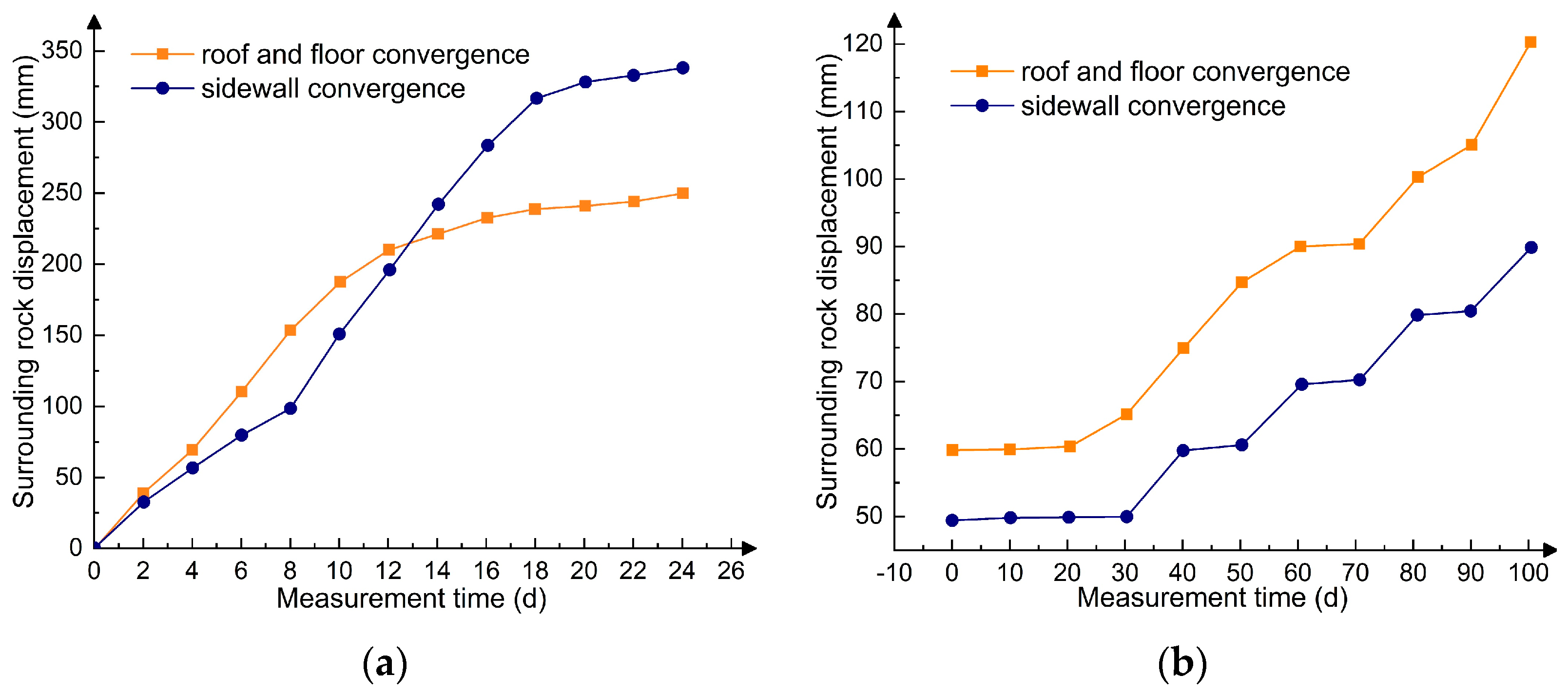 Processes 13 00752 g019