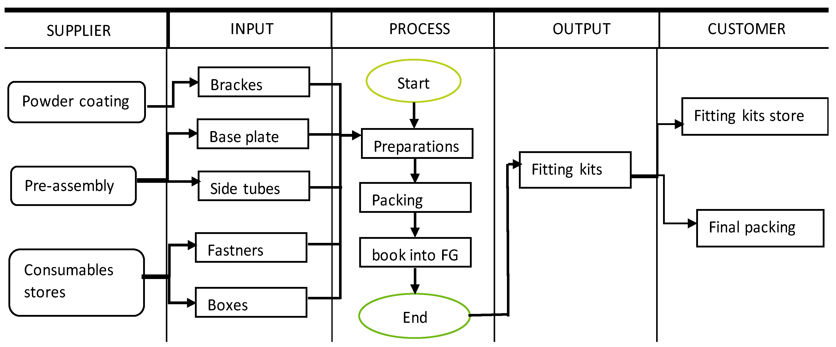 Processes 13 00757 g003 Processes 13 00757 g003