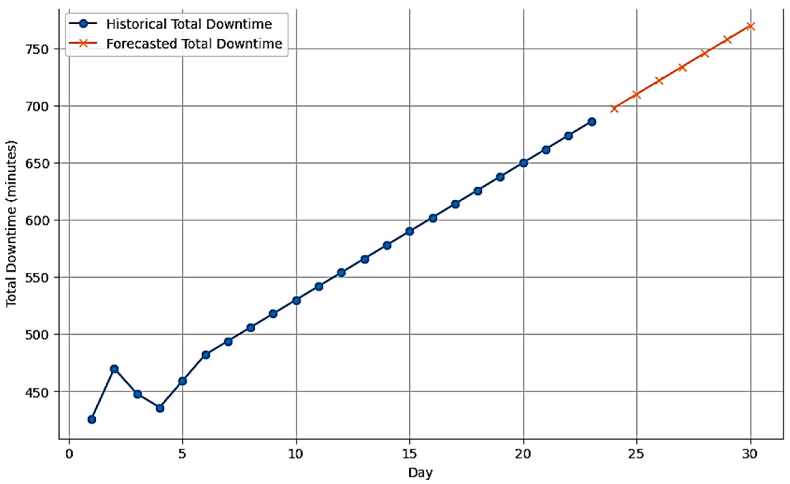 Processes 13 00757 g005 Processes 13 00757 g005