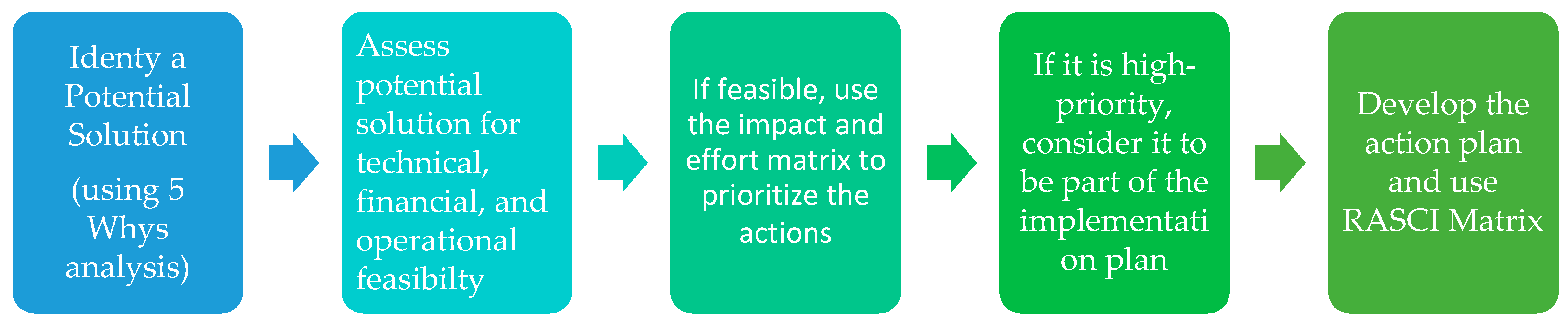 Processes 13 00757 g011 Processes 13 00757 g011