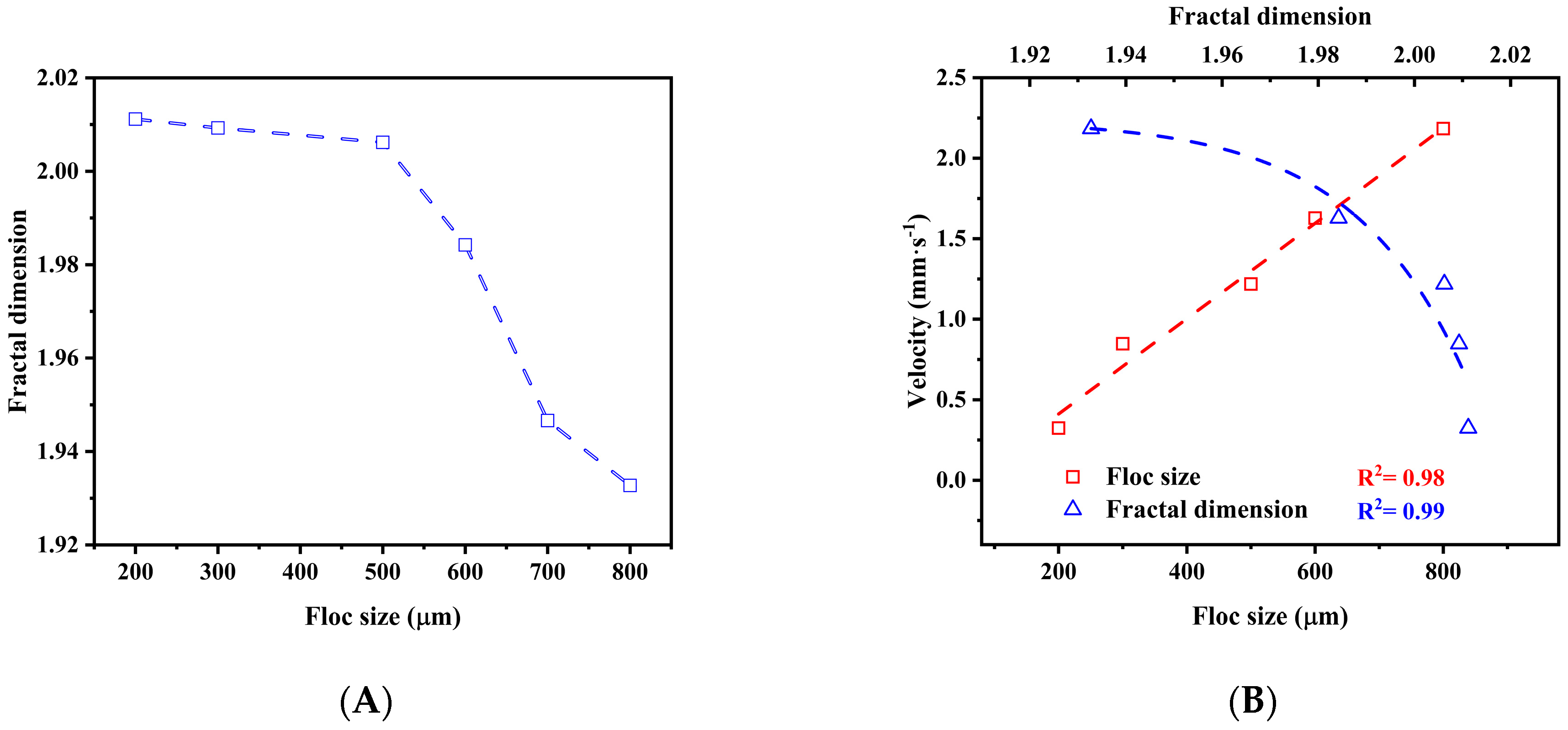 Processes 13 00758 g005