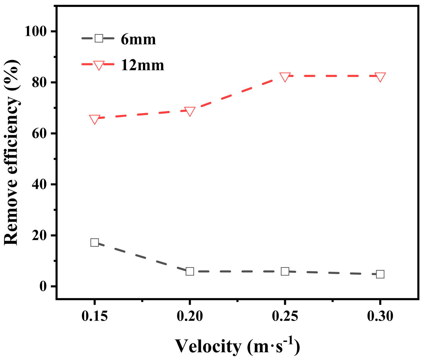 Processes 13 00758 g006