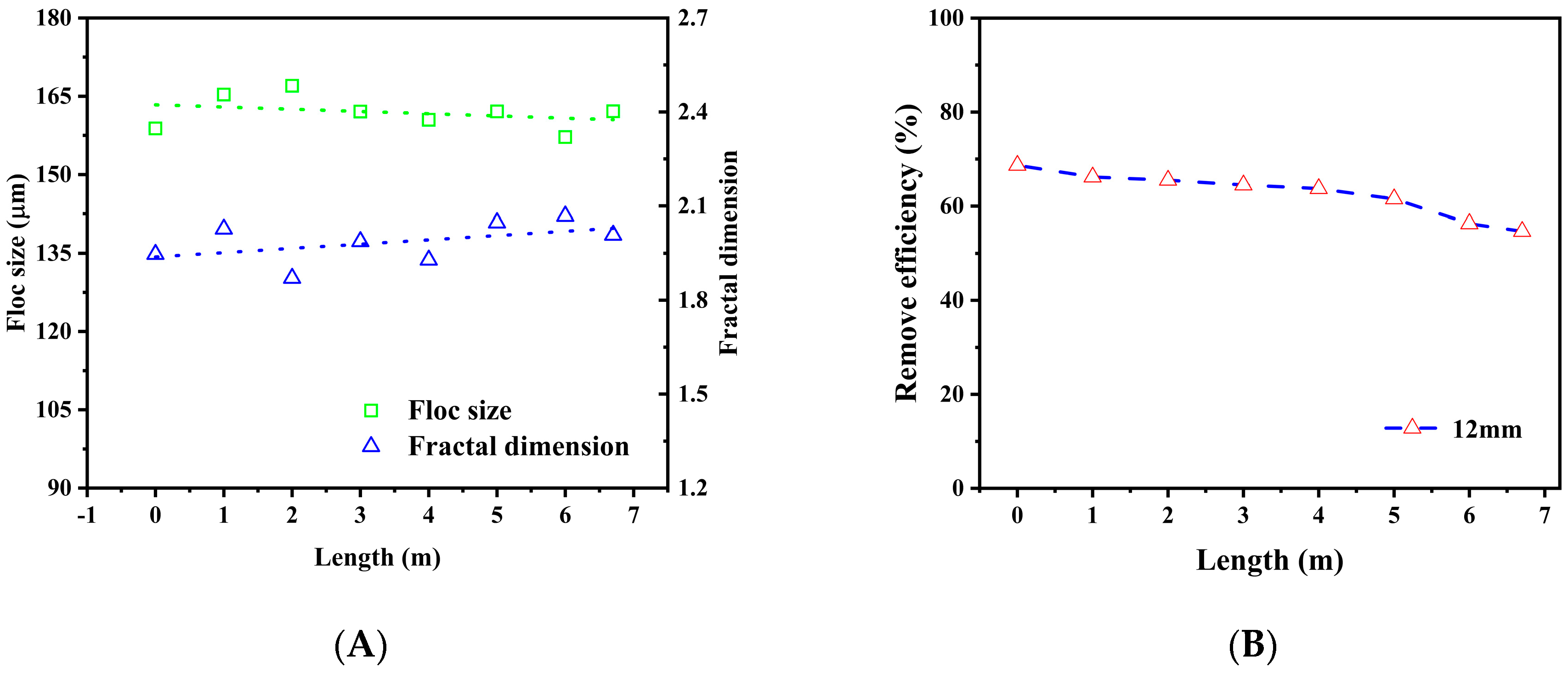 Processes 13 00758 g007