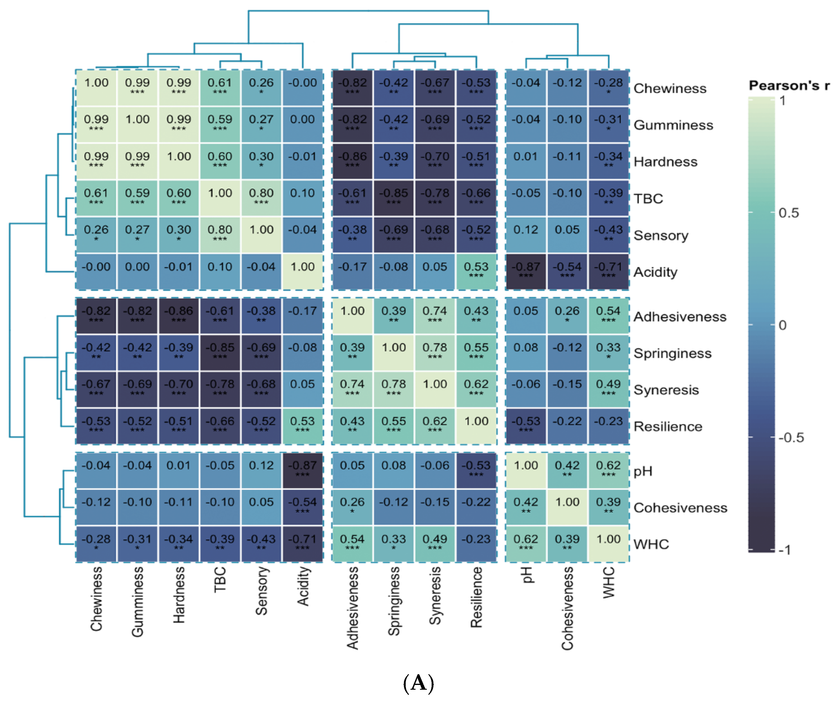 Processes 13 00759 g001a