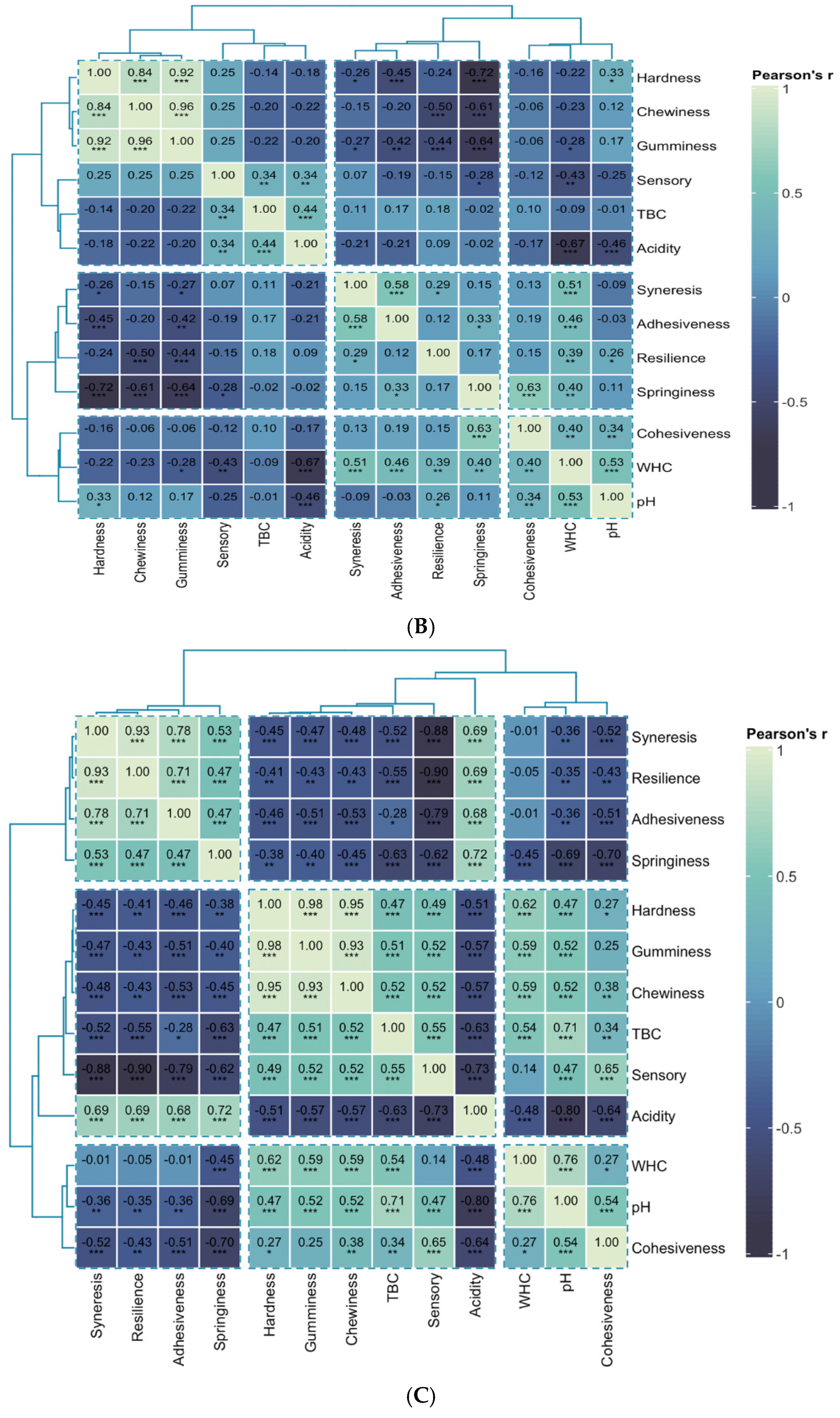 Processes 13 00759 g001b