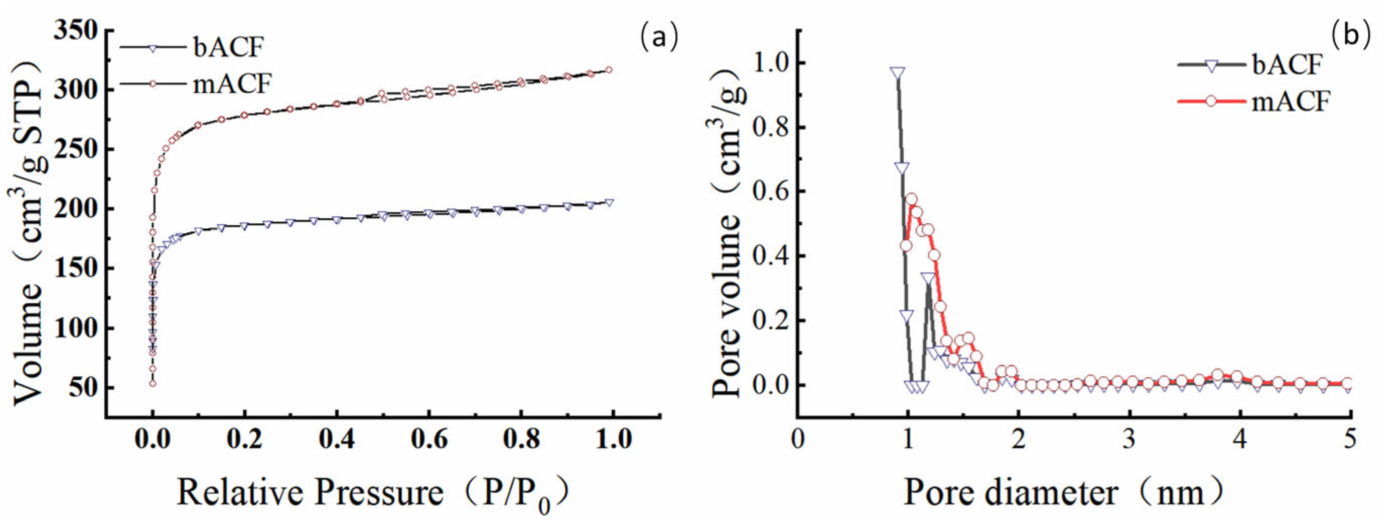 Processes 13 00760 g006