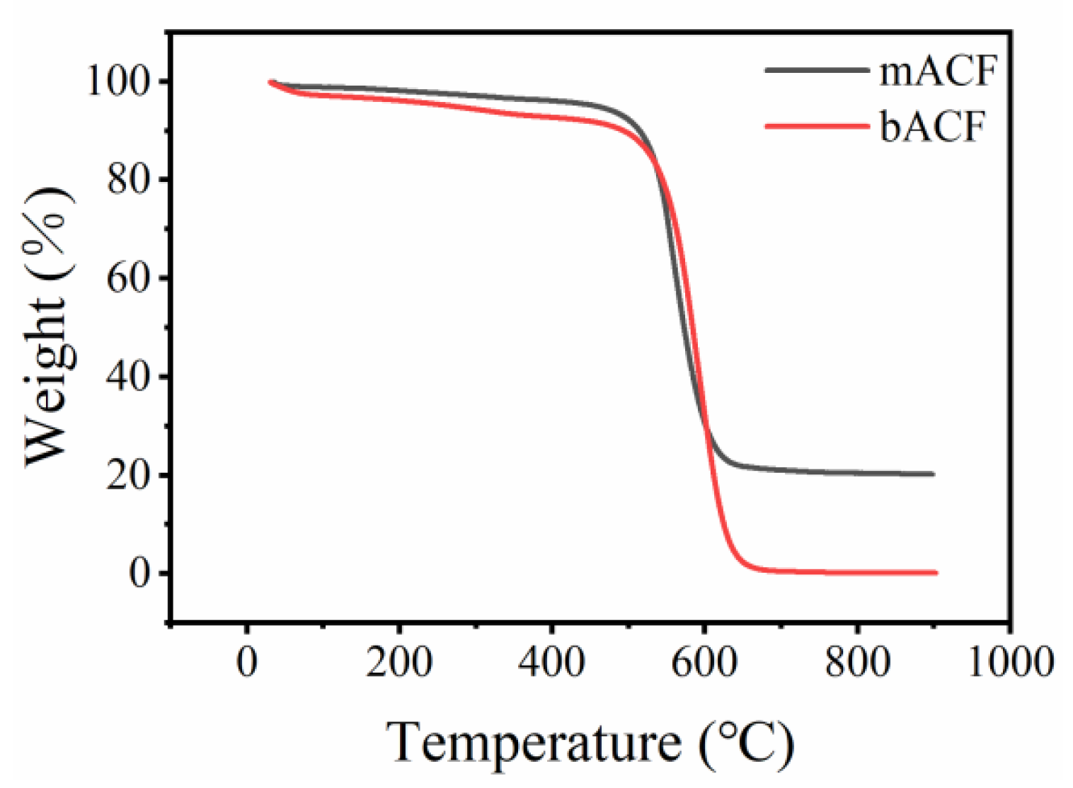 Processes 13 00760 g007