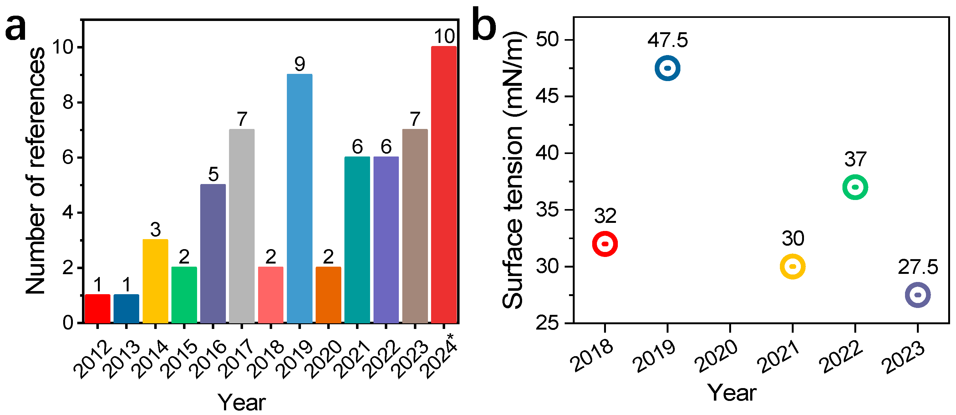 Processes 13 00761 g001