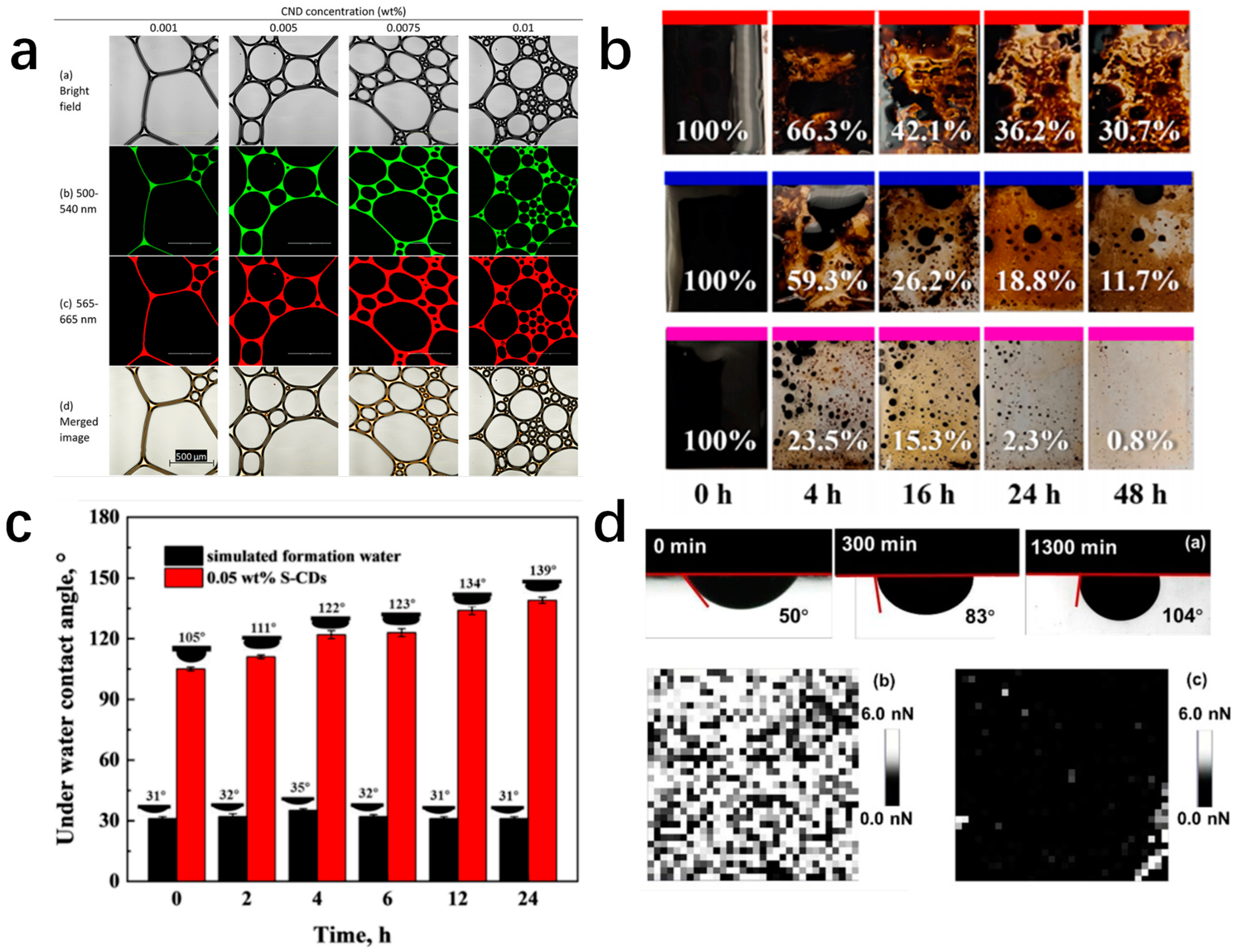 Processes 13 00761 g002