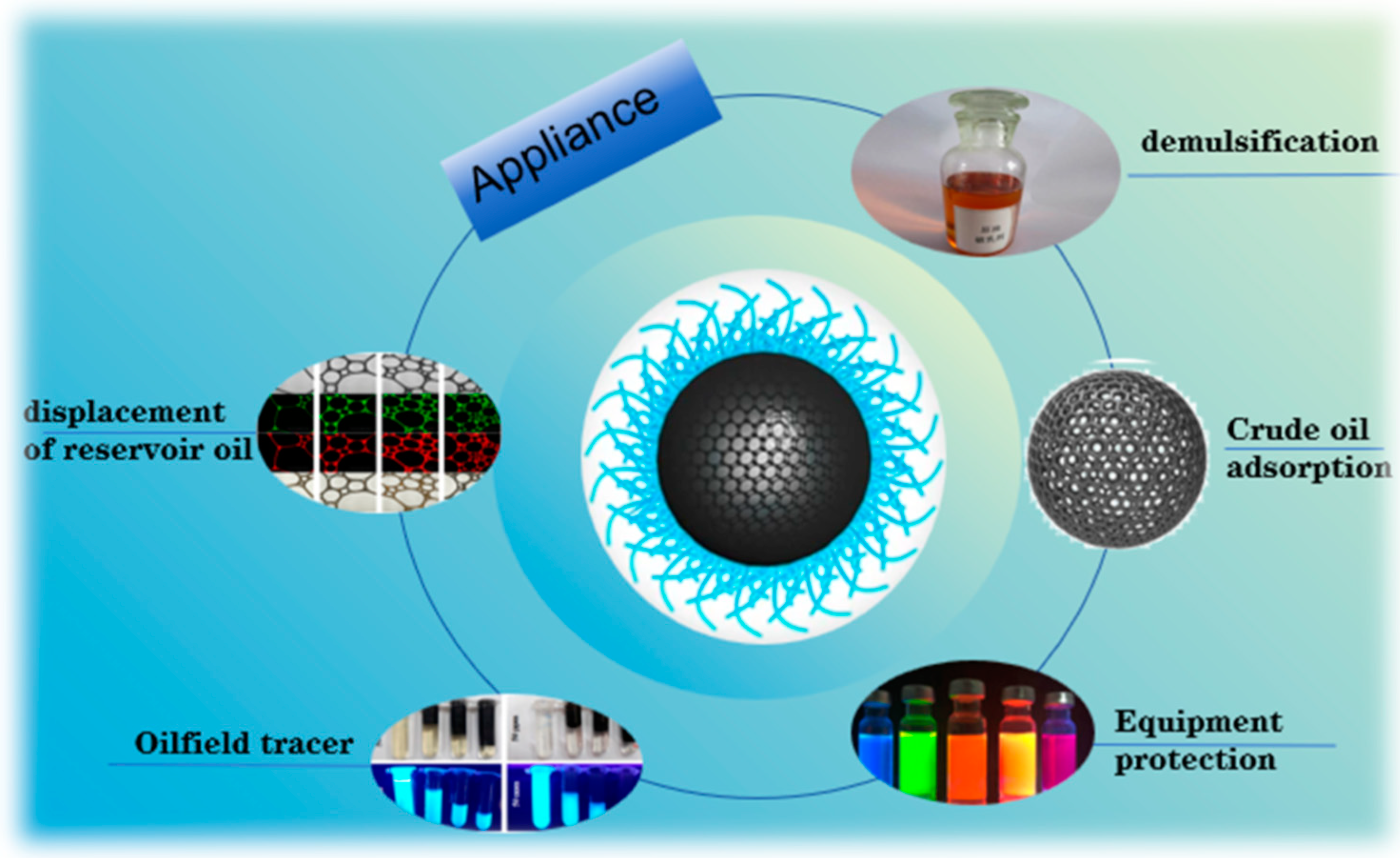 Processes 13 00761 g004