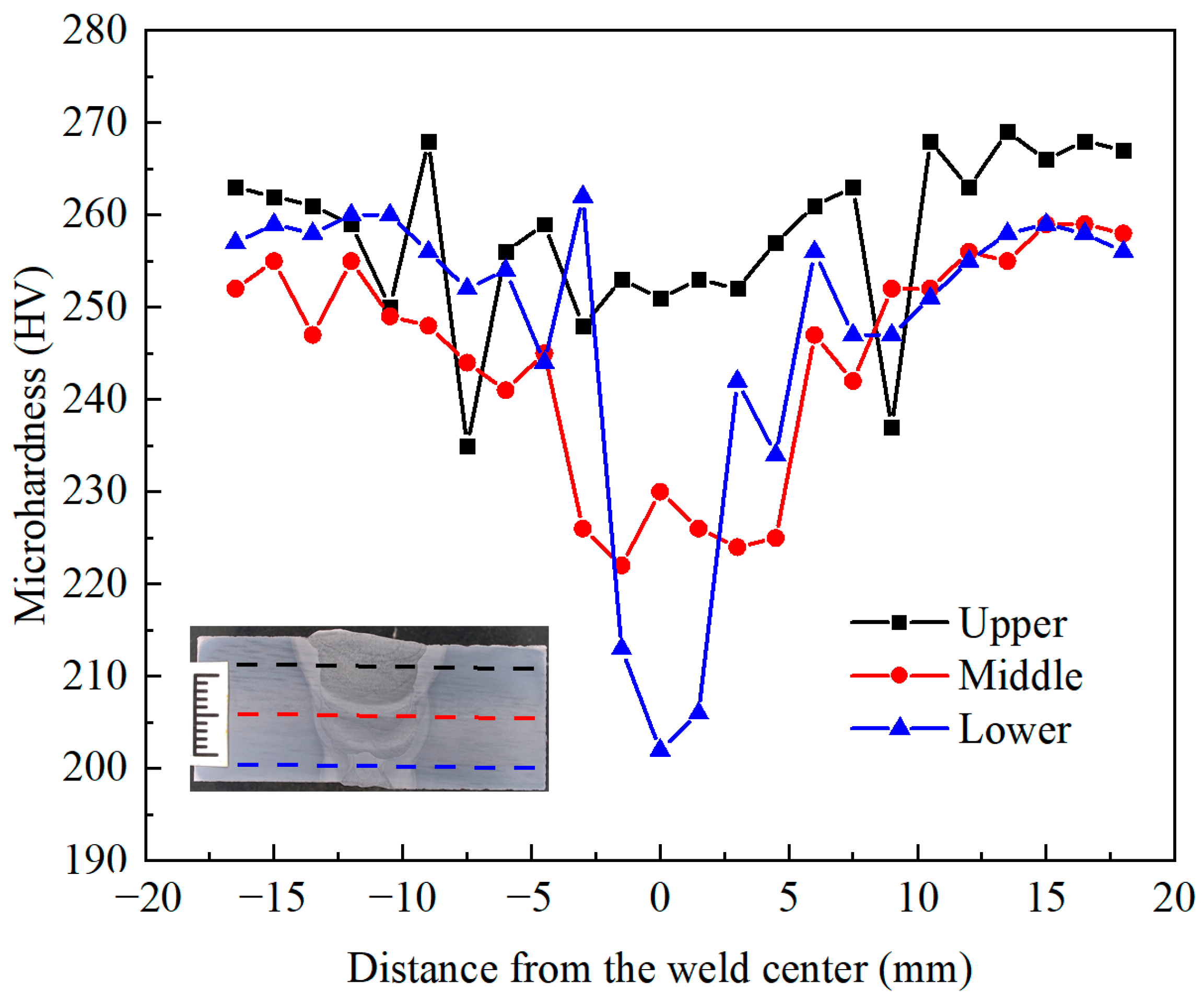 Processes 13 00763 g005 Processes 13 00763 g005