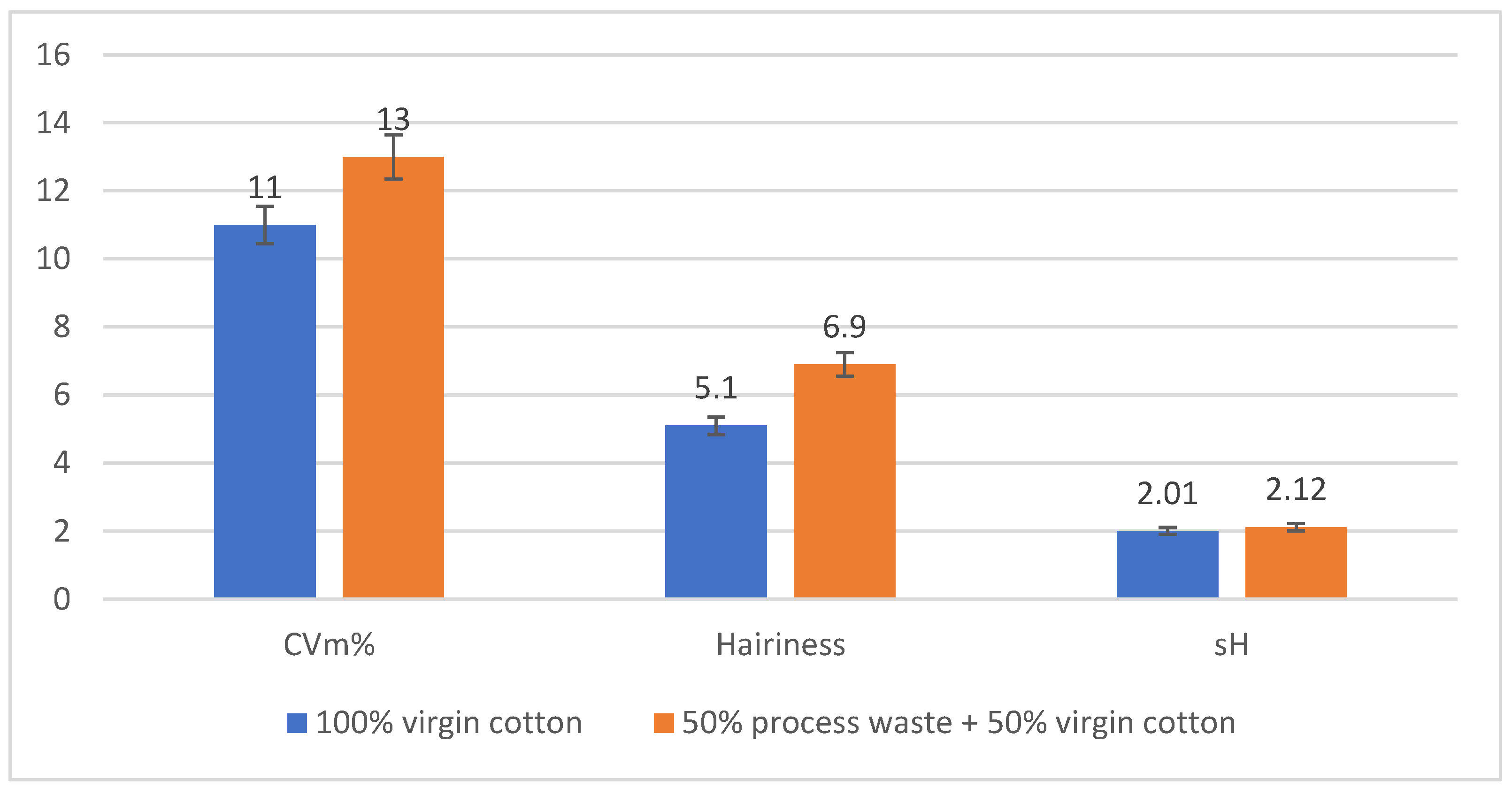 Processes 13 00764 g002