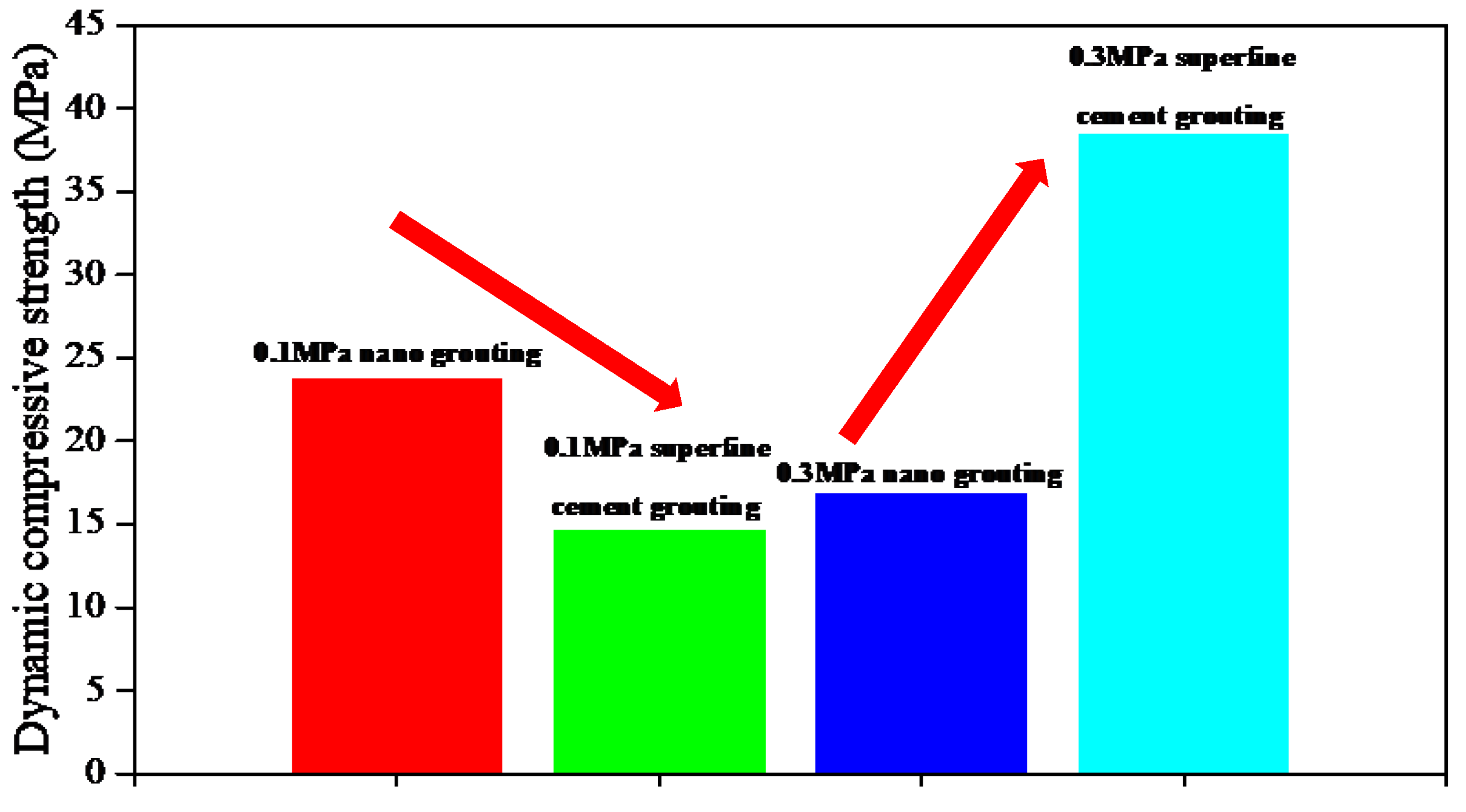 Processes 13 00765 g007