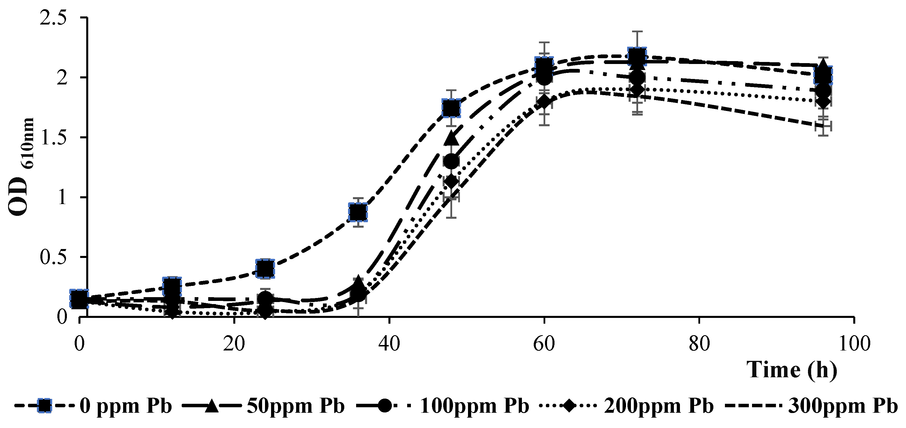 Processes 13 00767 g001