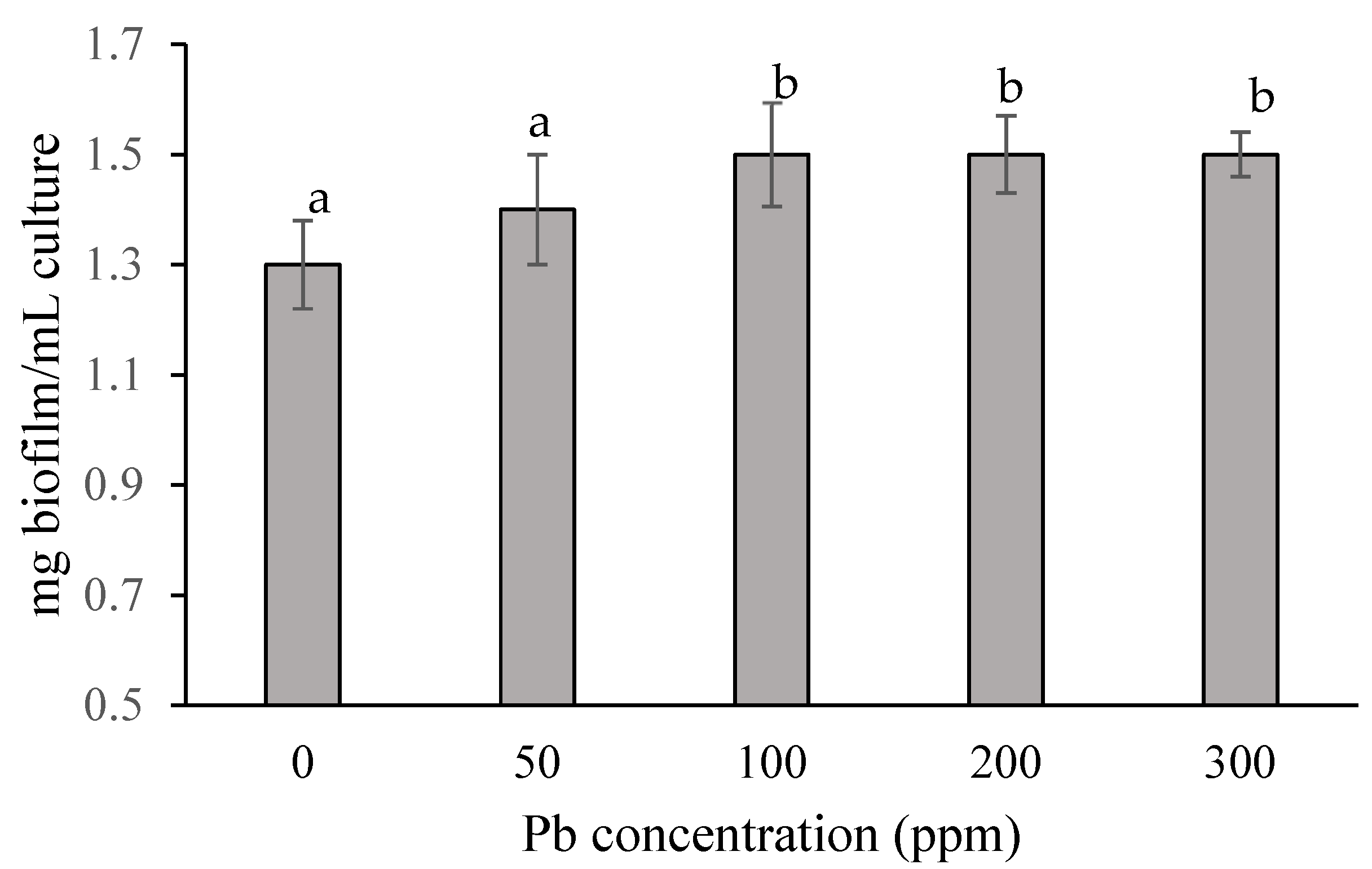 Processes 13 00767 g002