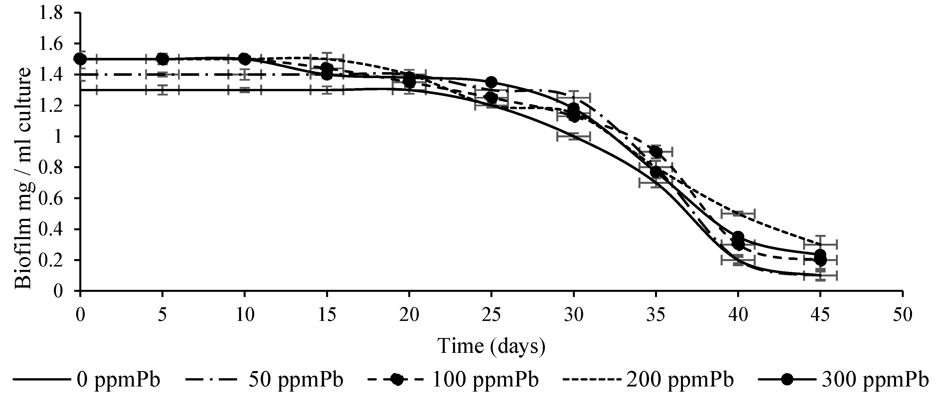 Processes 13 00767 g003