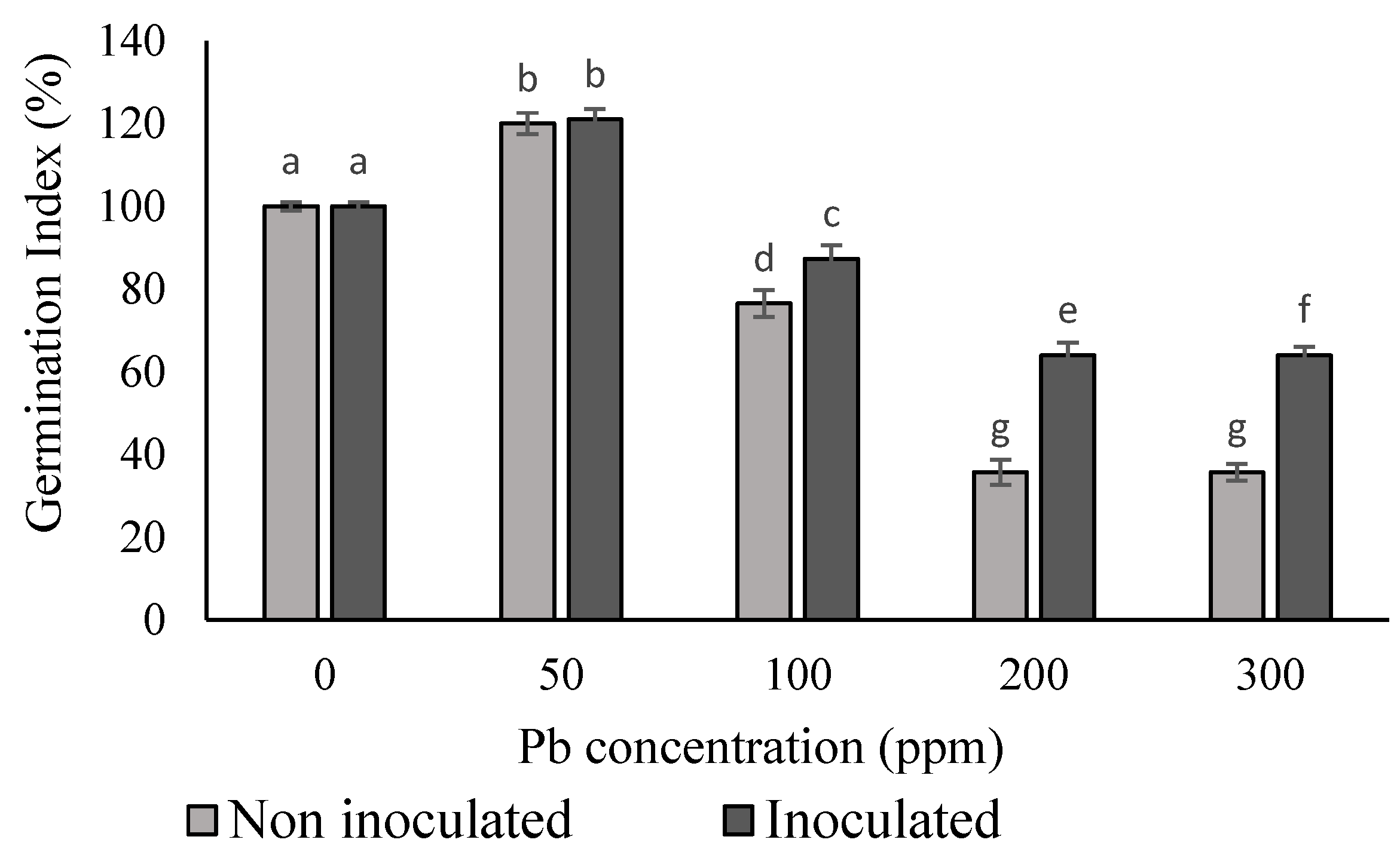 Processes 13 00767 g006