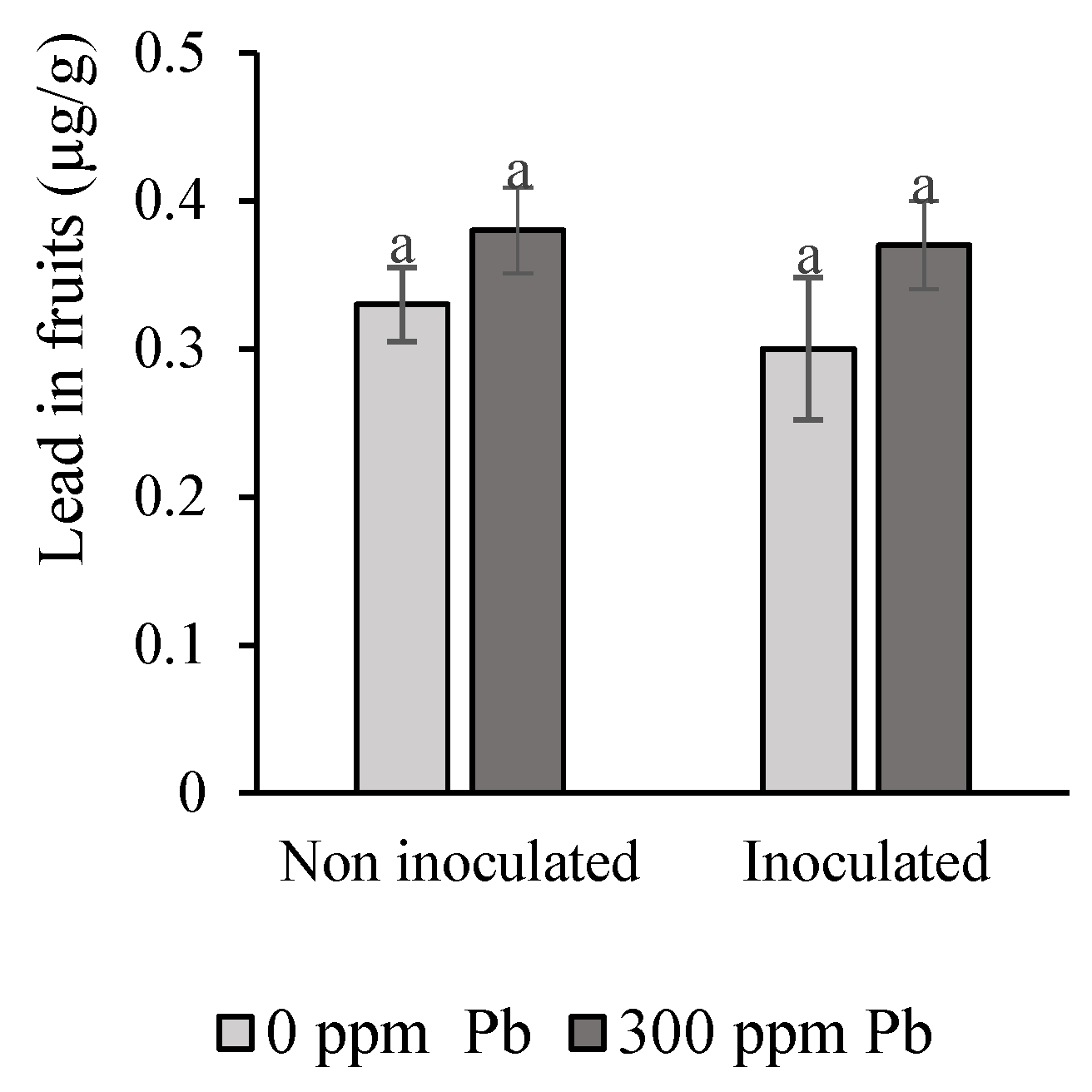 Processes 13 00767 g010