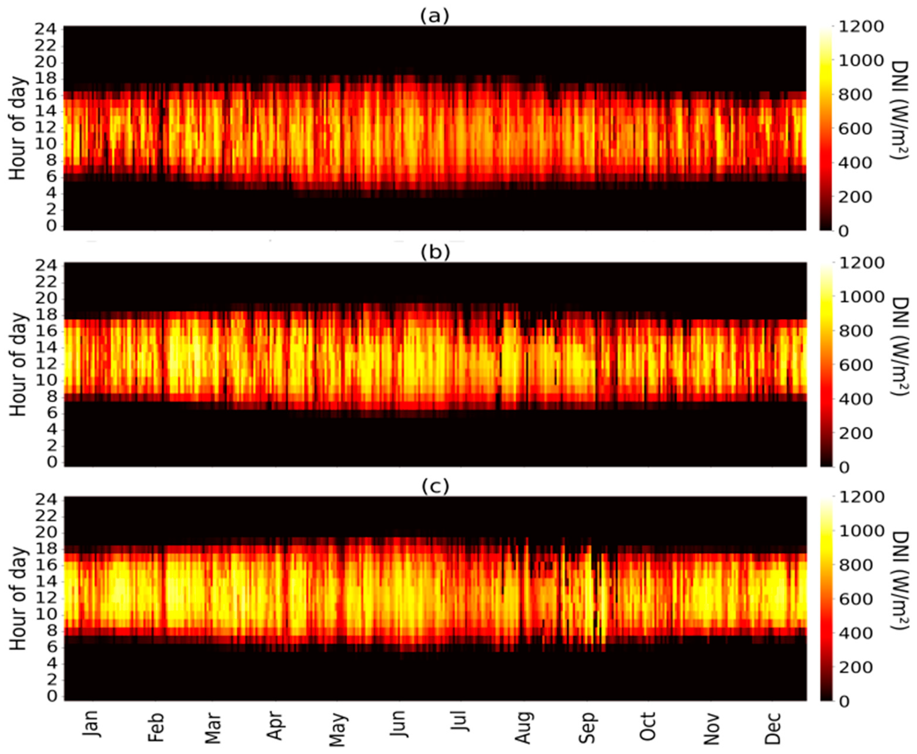 Processes 13 00769 g003