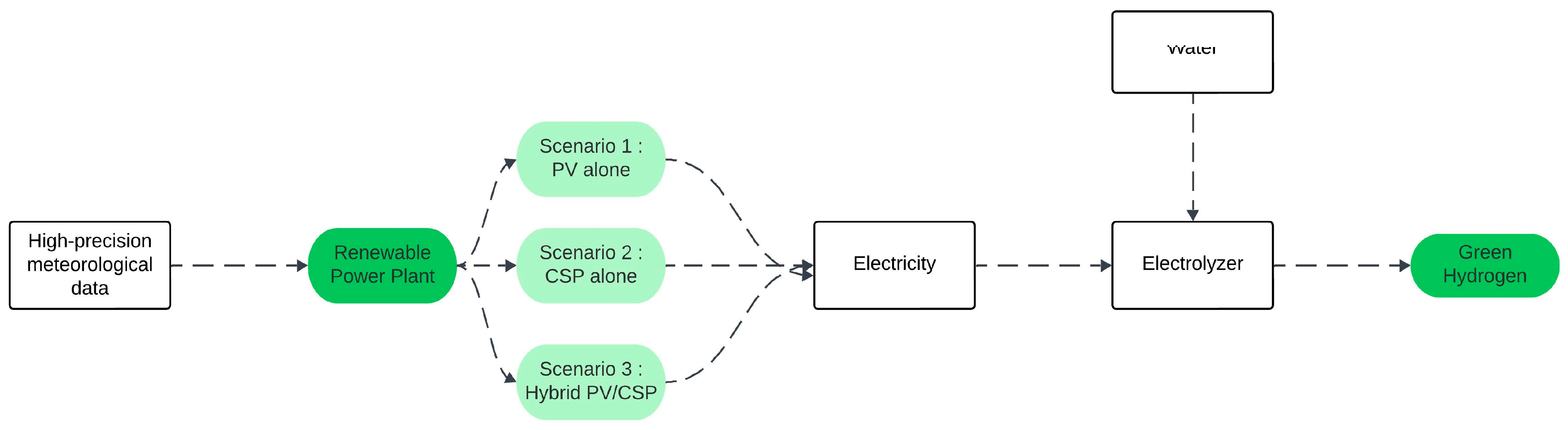Processes 13 00769 g006