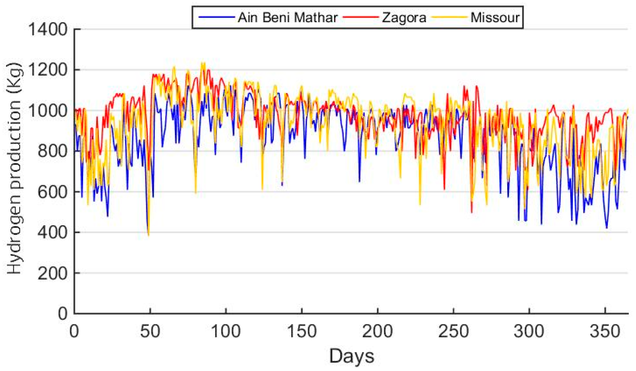 Processes 13 00769 g008