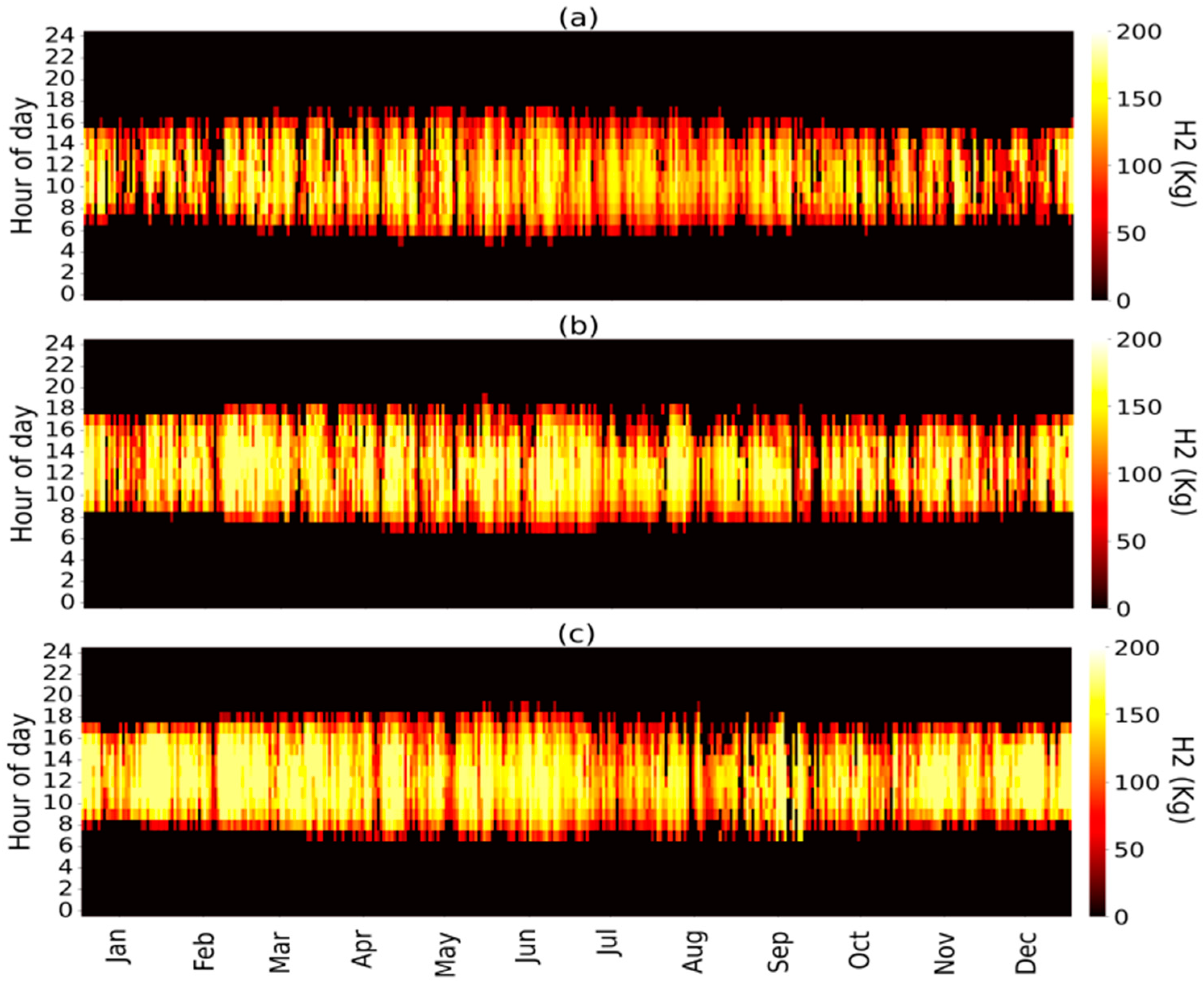 Processes 13 00769 g010