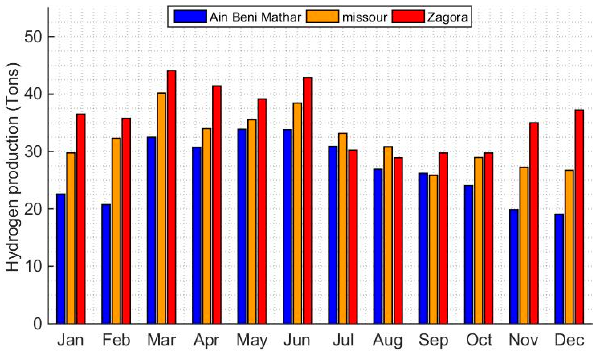 Processes 13 00769 g012