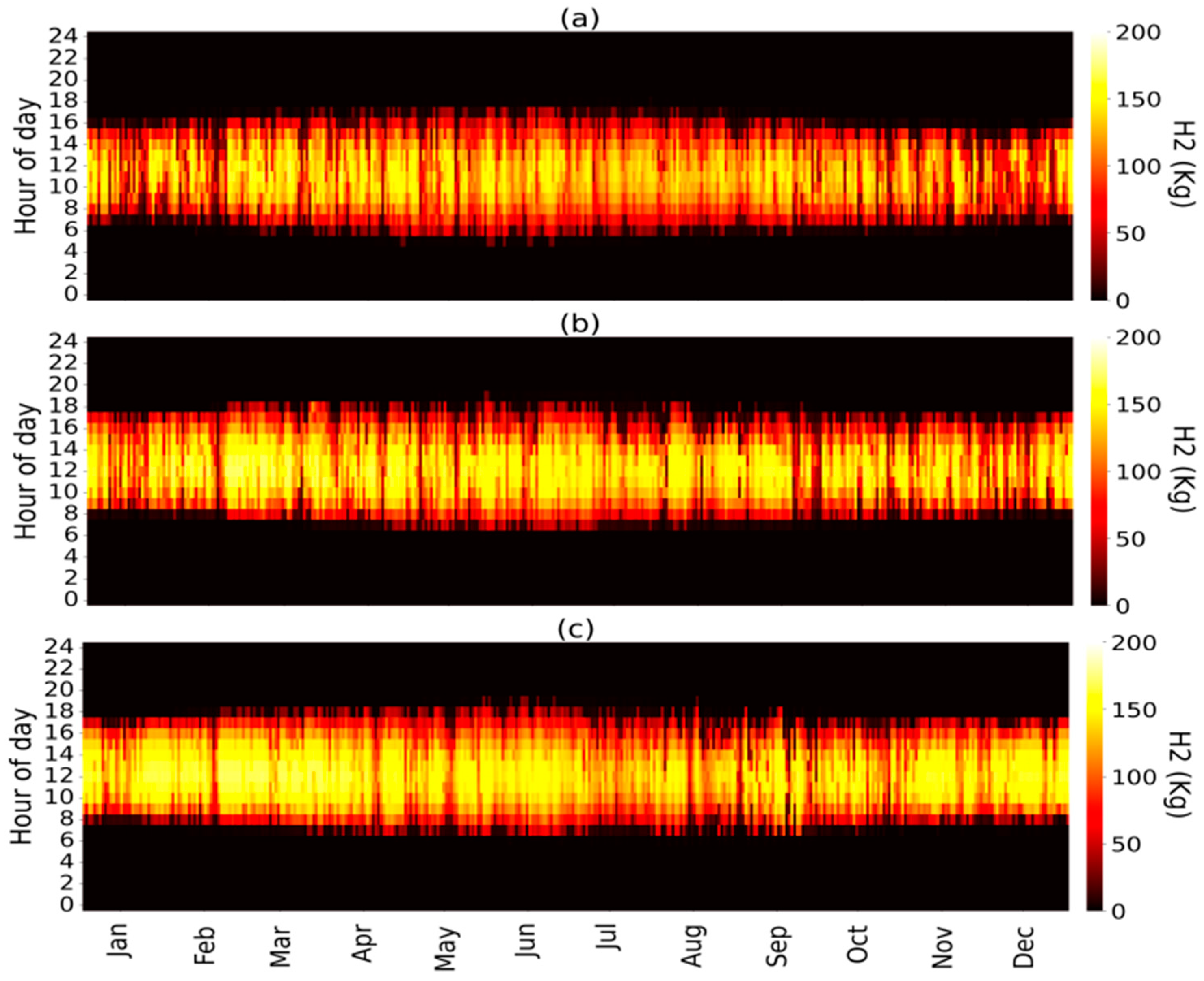 Processes 13 00769 g013