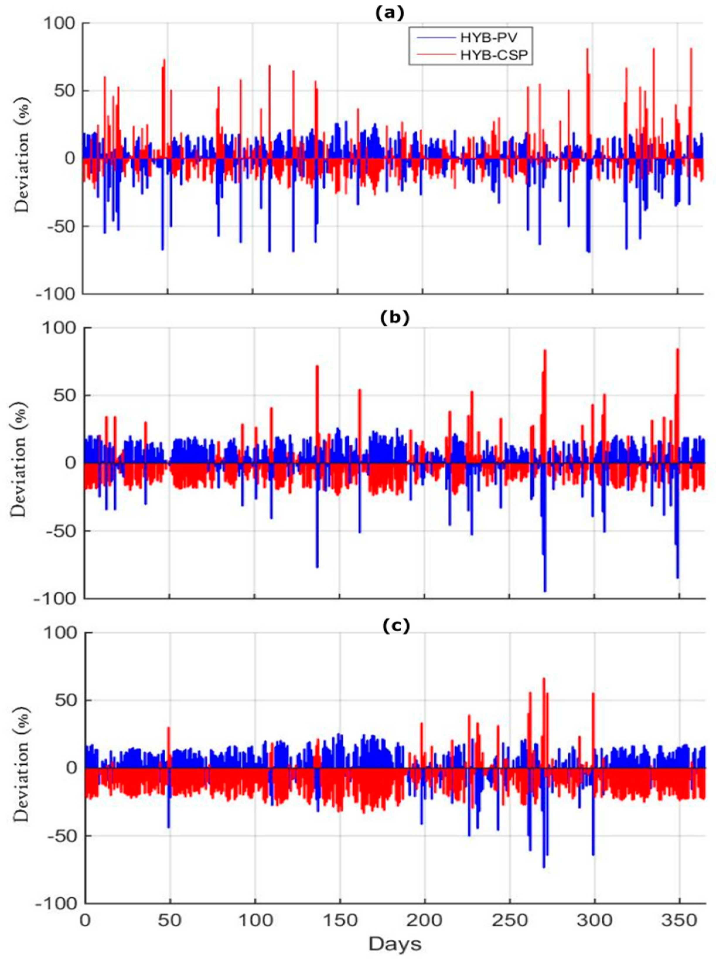 Processes 13 00769 g016