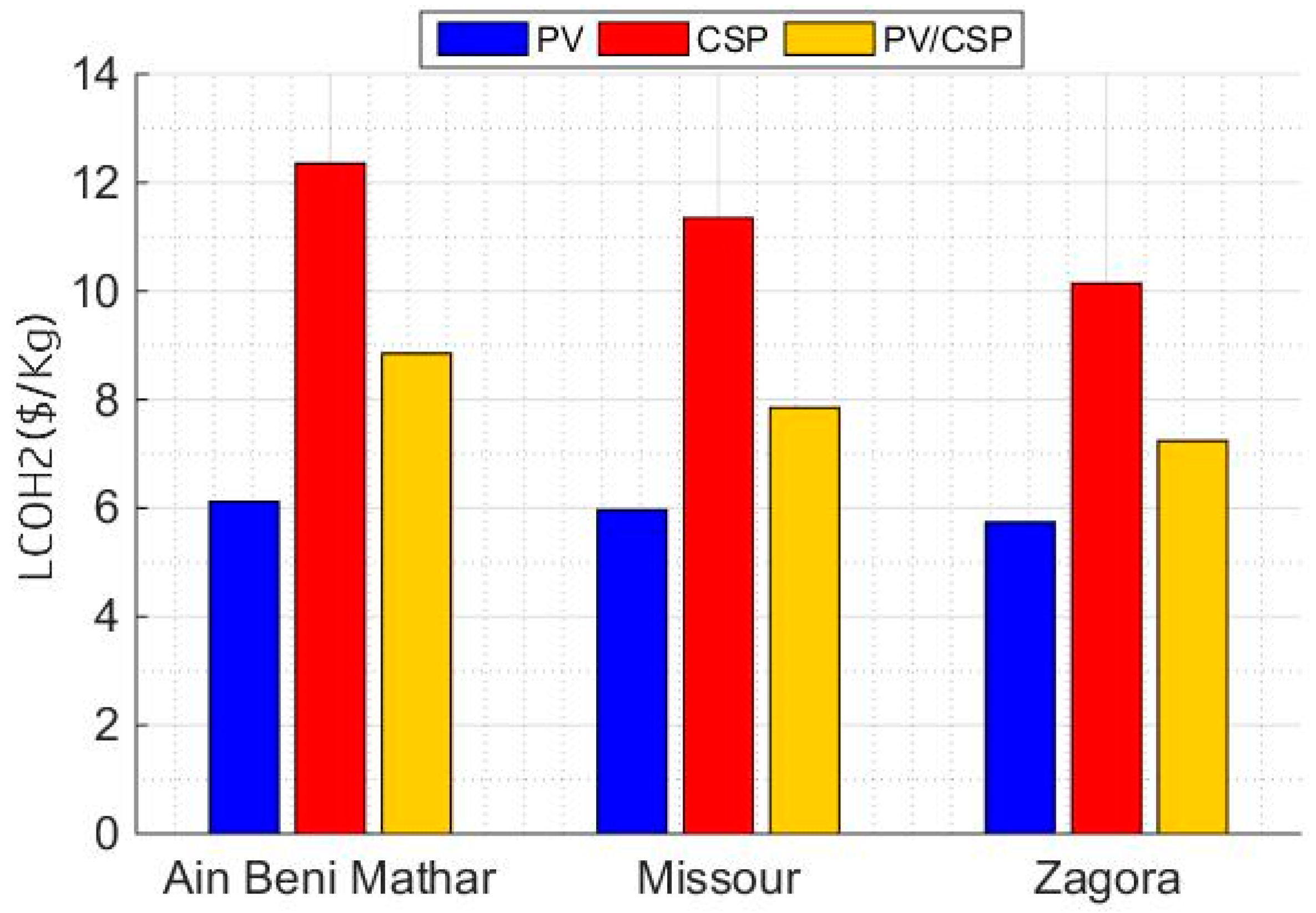 Processes 13 00769 g018