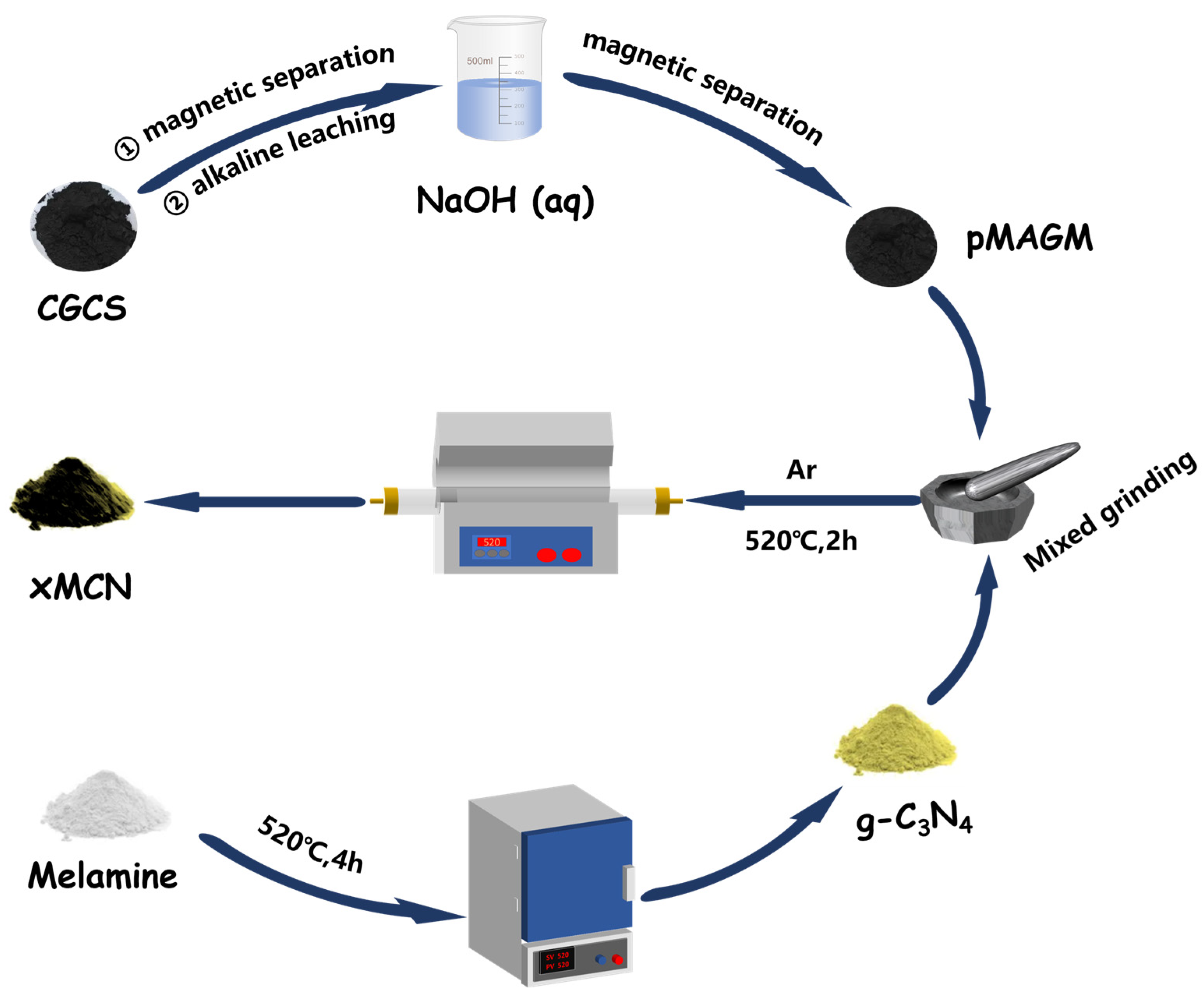 Processes 13 00770 g001