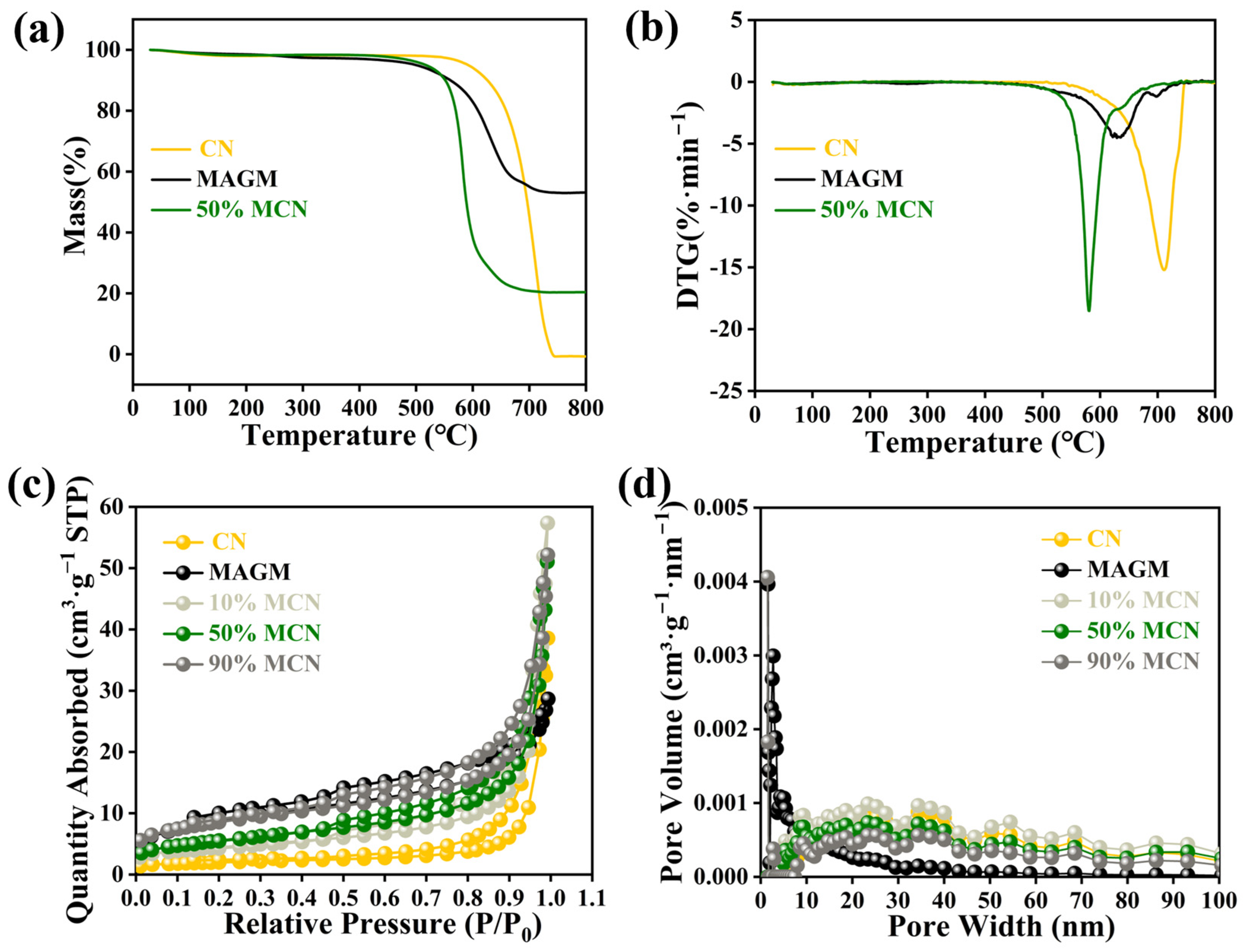 Processes 13 00770 g004