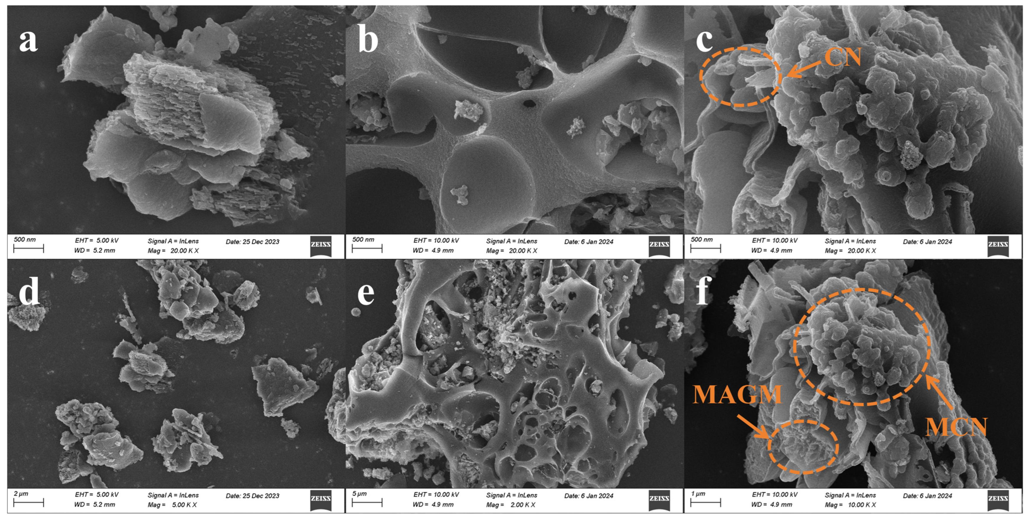 Processes 13 00770 g005
