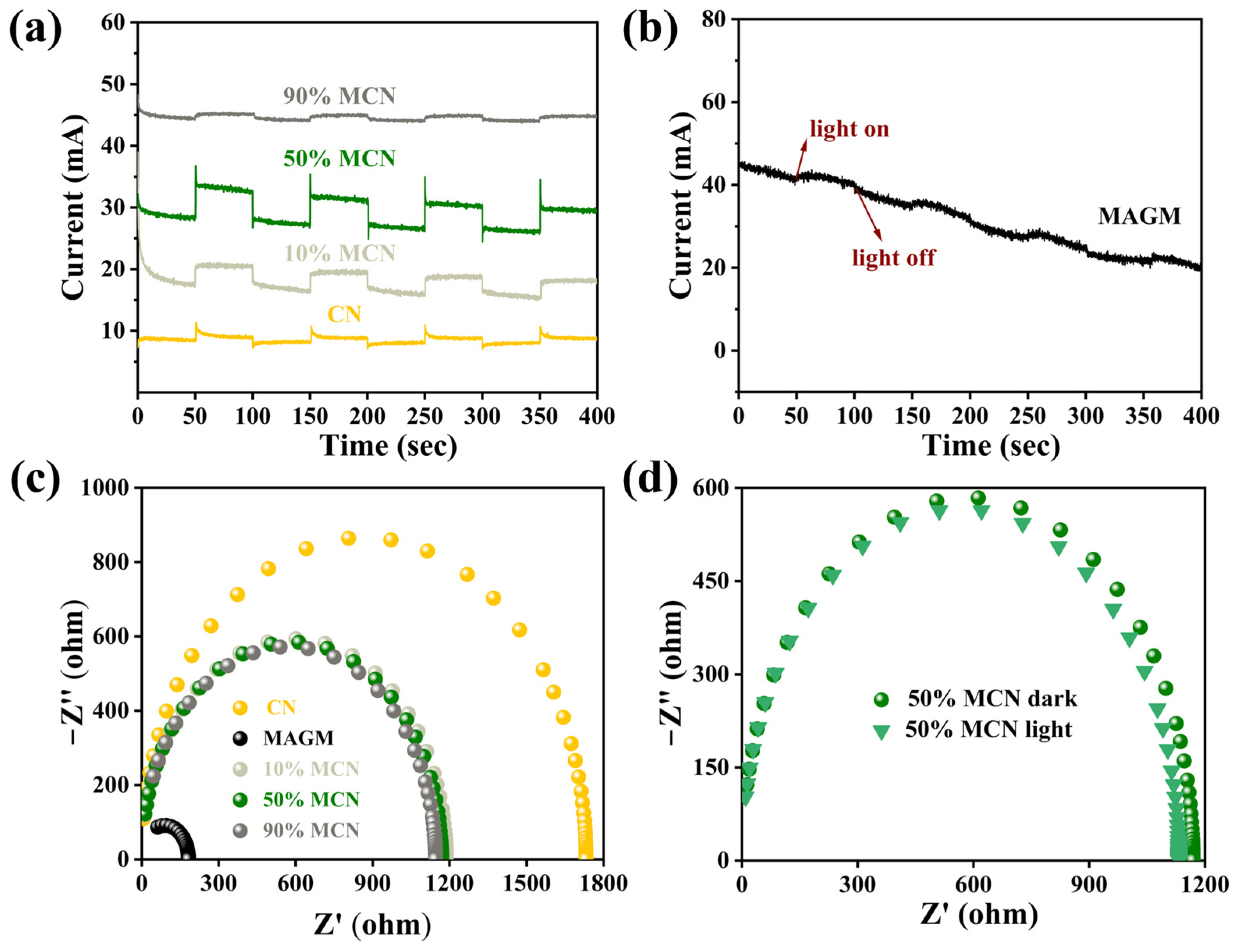 Processes 13 00770 g008