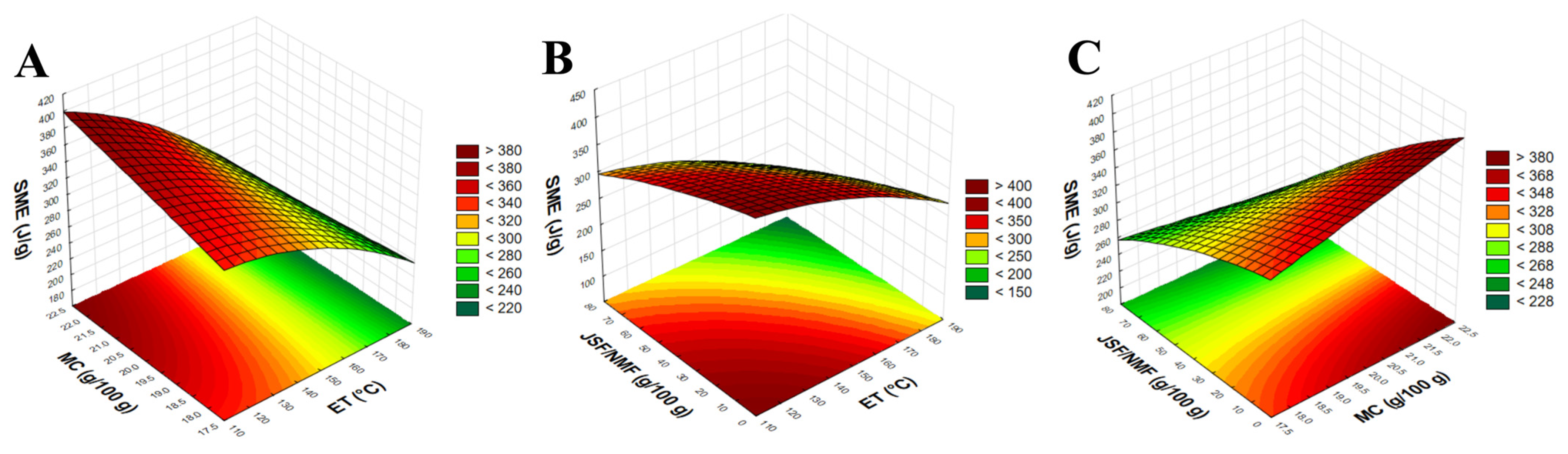 Processes 13 00772 g001