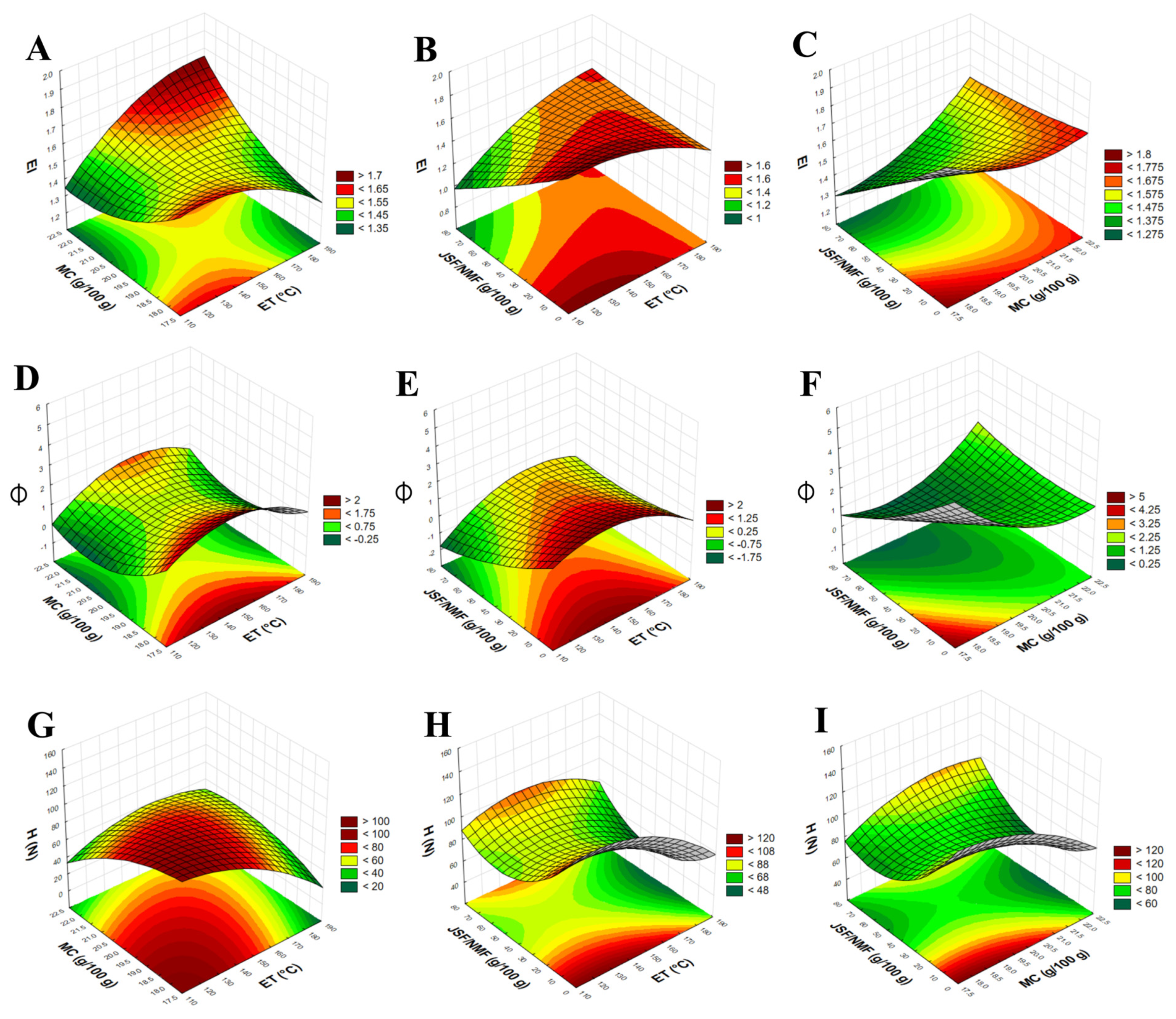 Processes 13 00772 g002