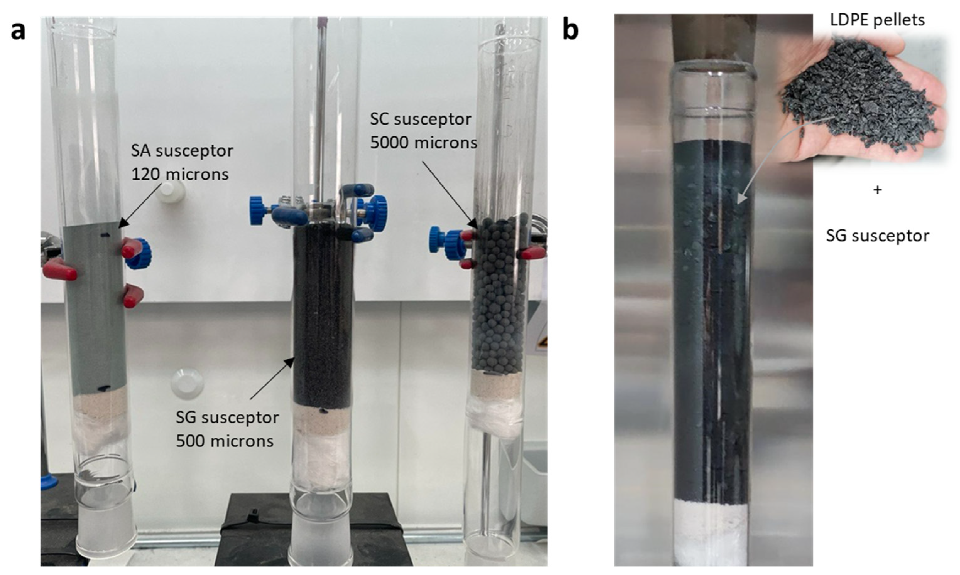 Processes 13 00774 g002
