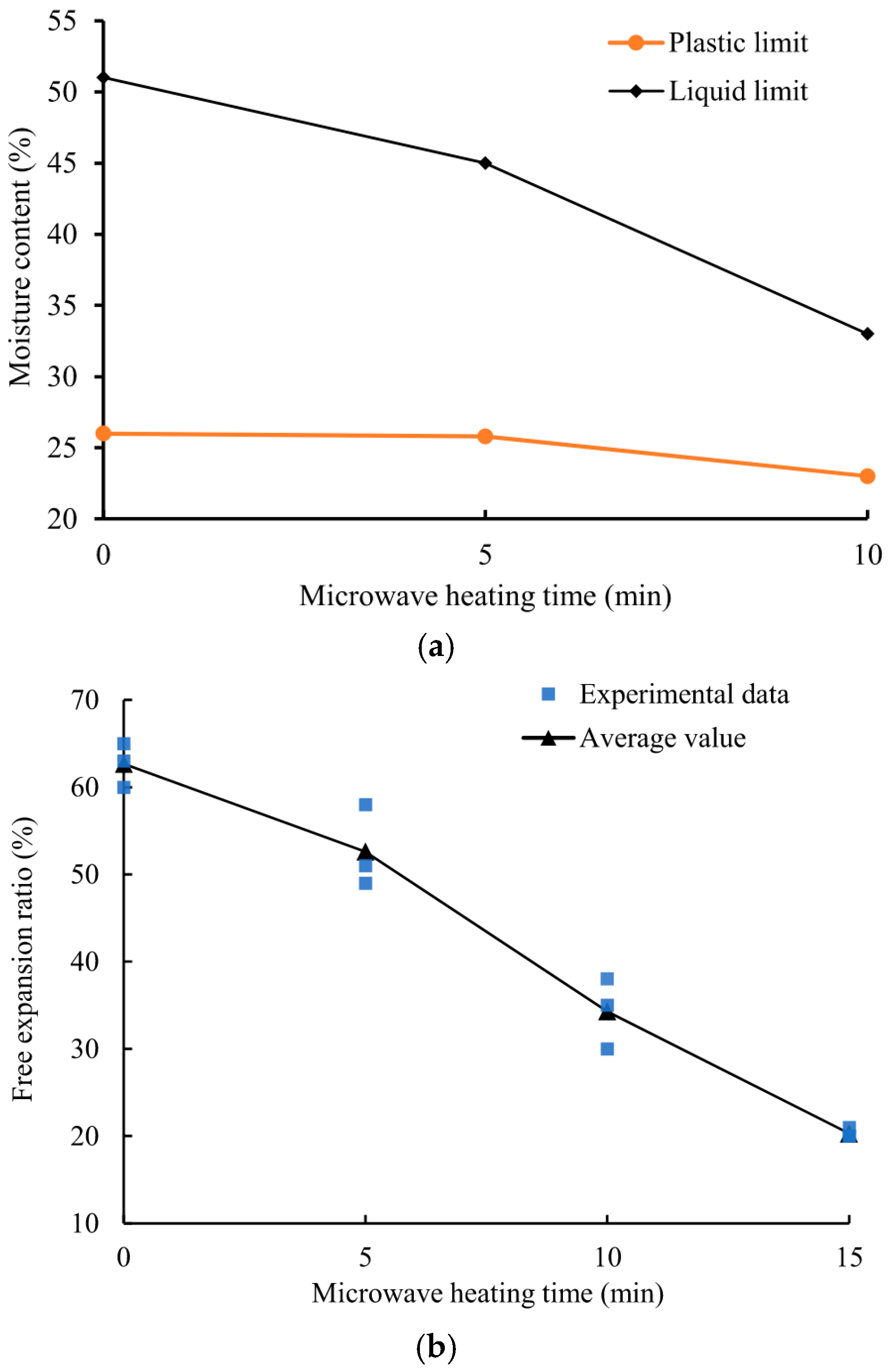Processes 13 00775 g005