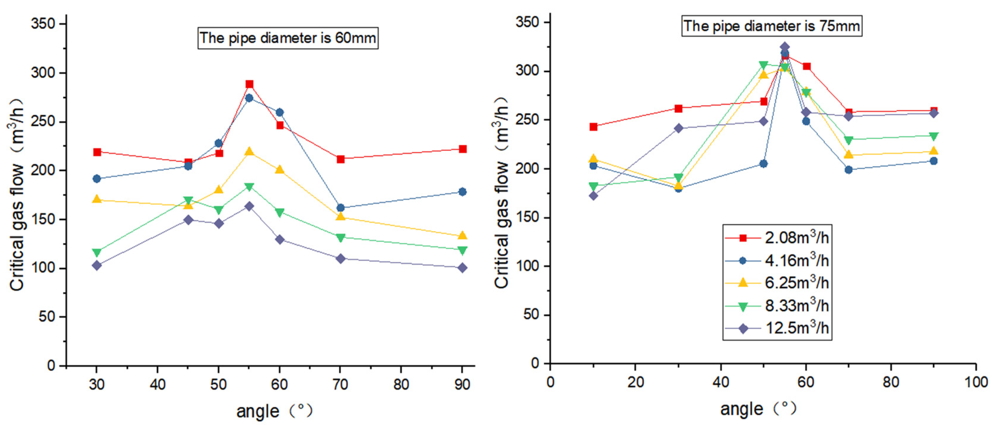 Processes 13 00776 g005