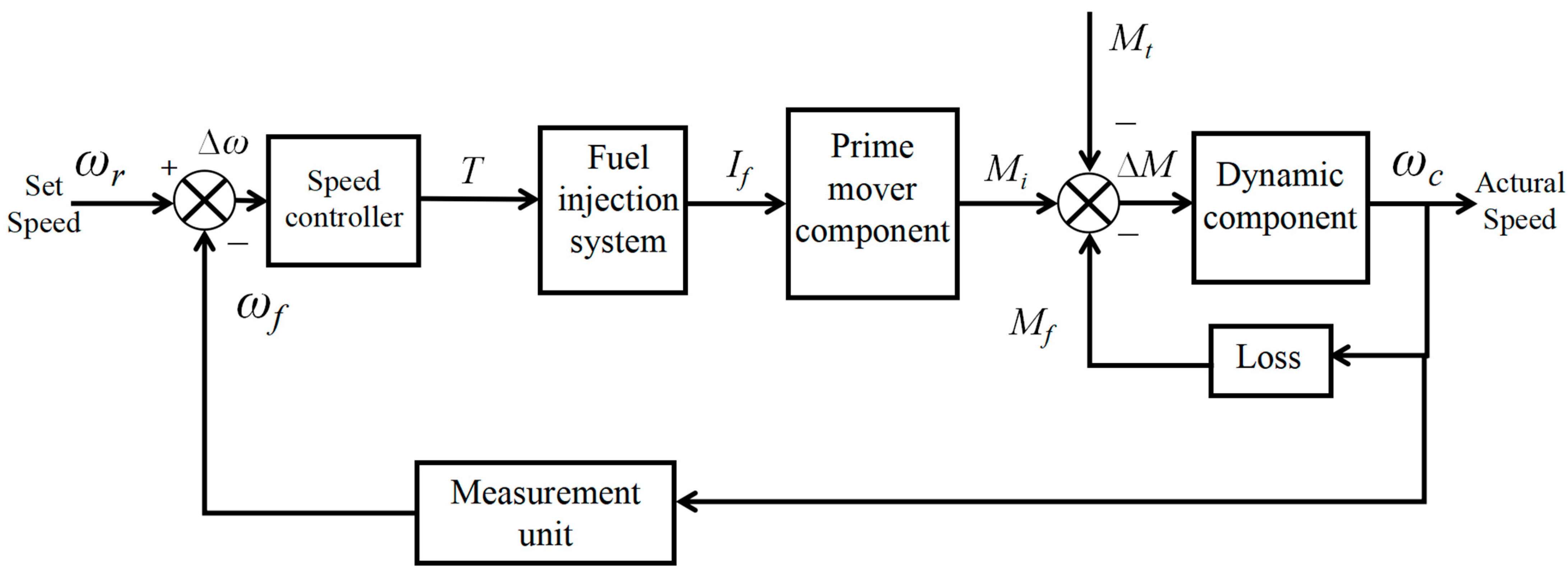 Processes 13 00777 g002