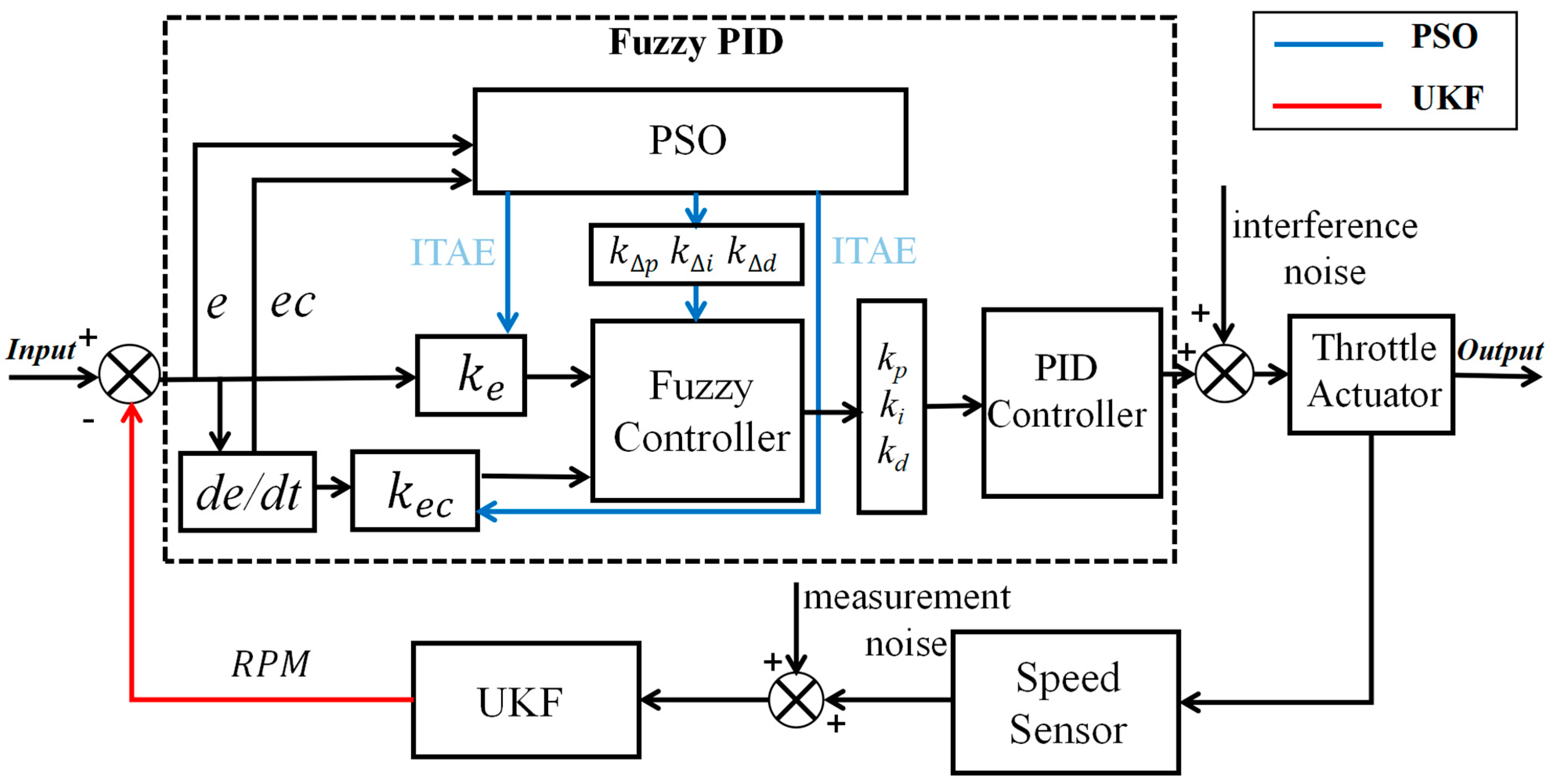 Processes 13 00777 g009