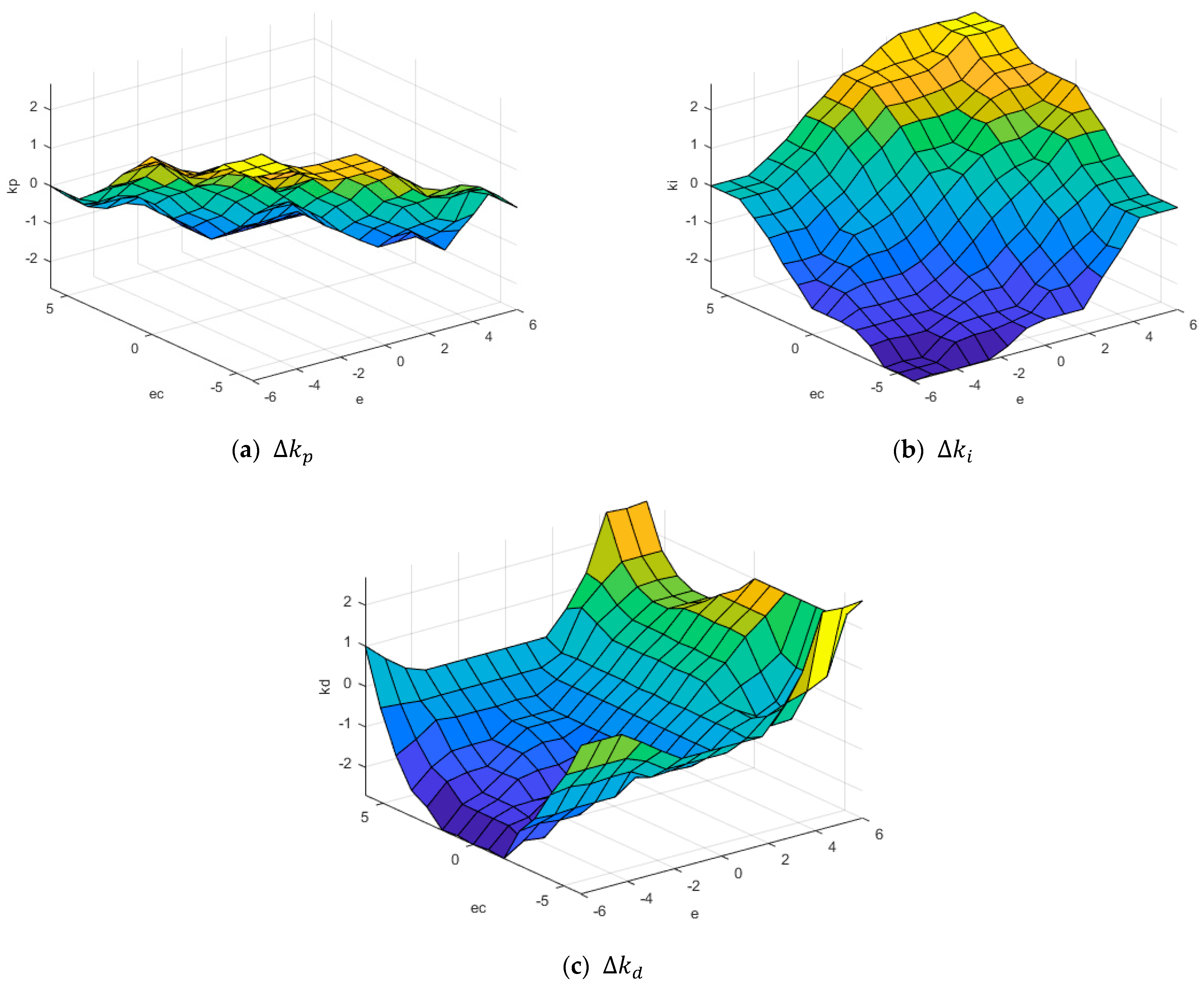 Processes 13 00777 g012
