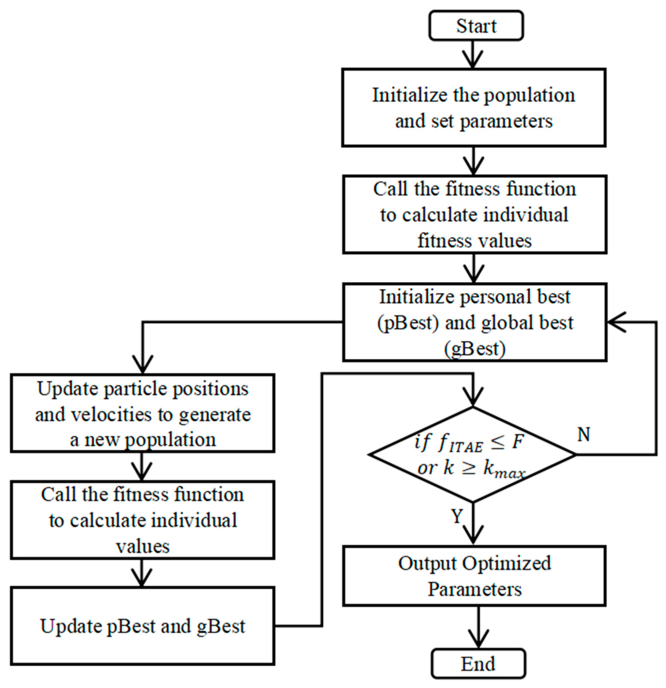 Processes 13 00777 g013