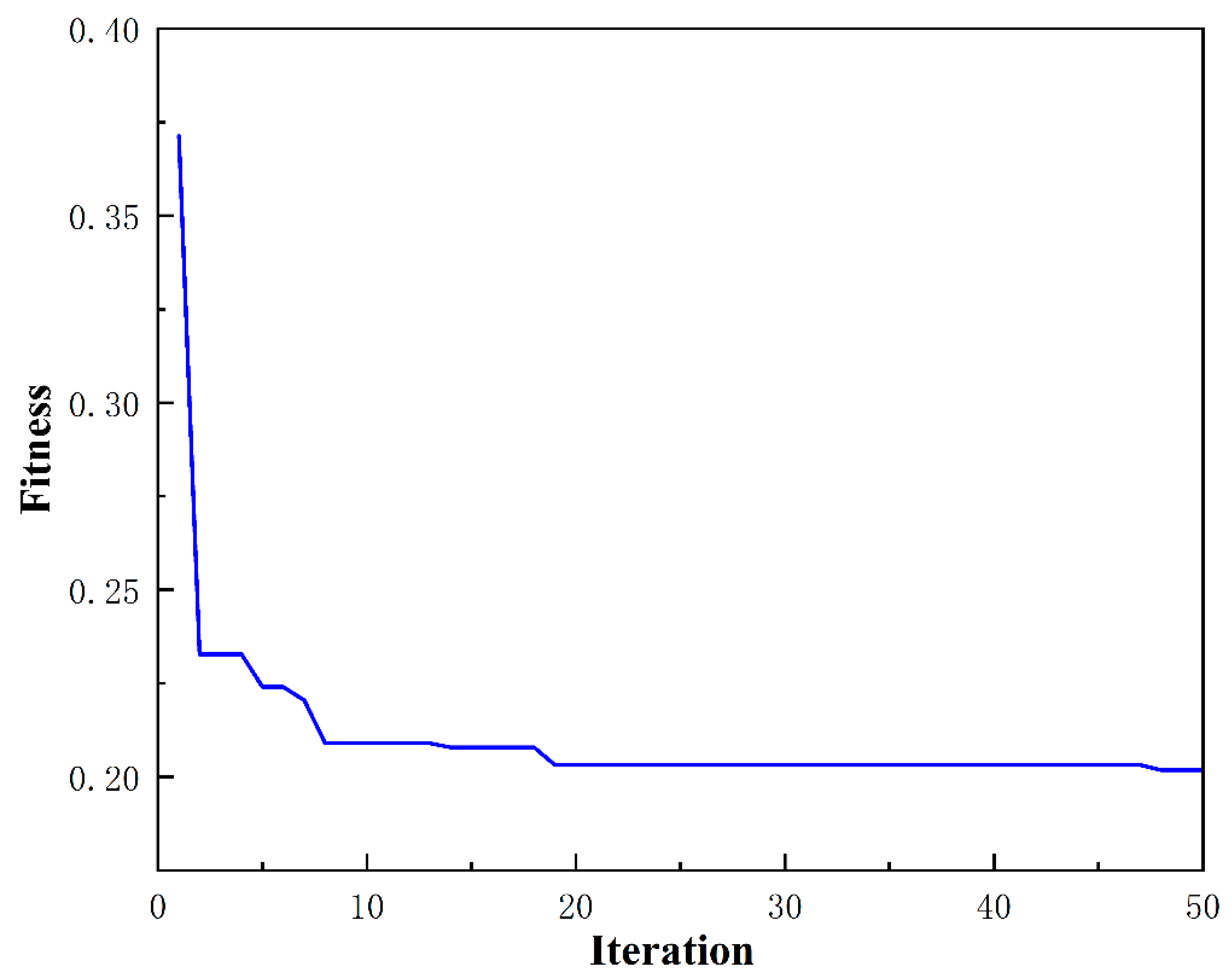 Processes 13 00777 g014