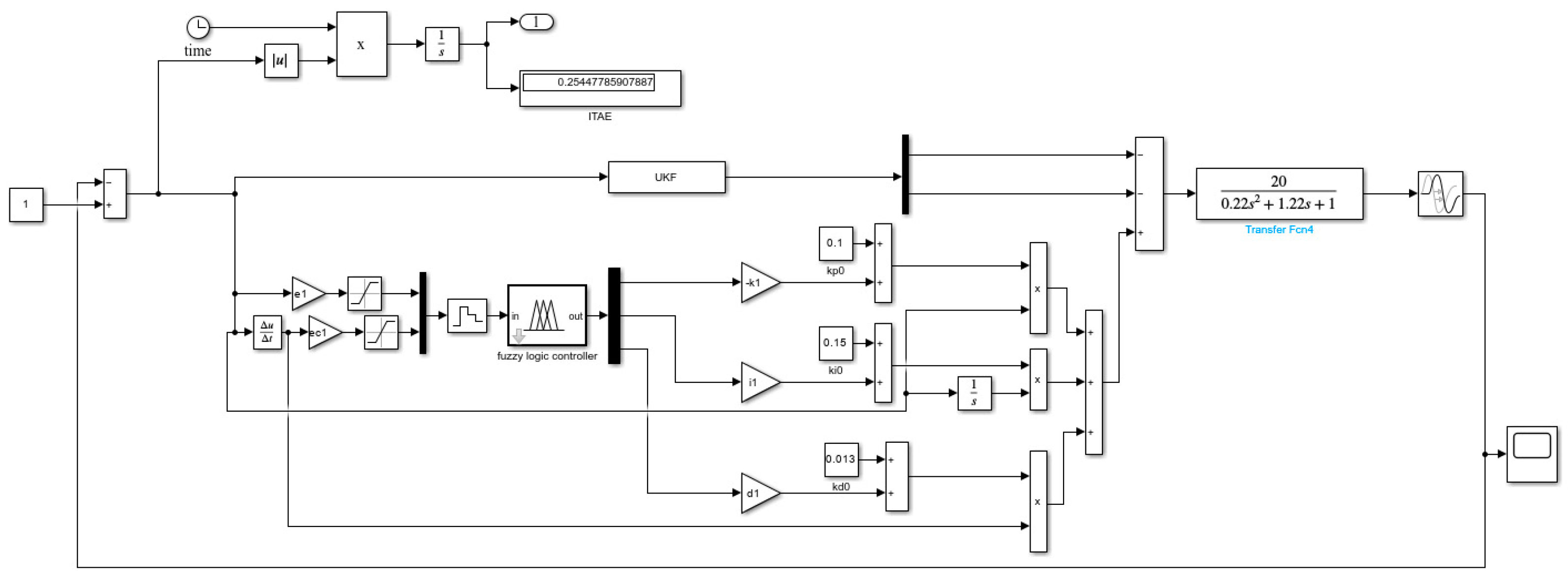 Processes 13 00777 g015